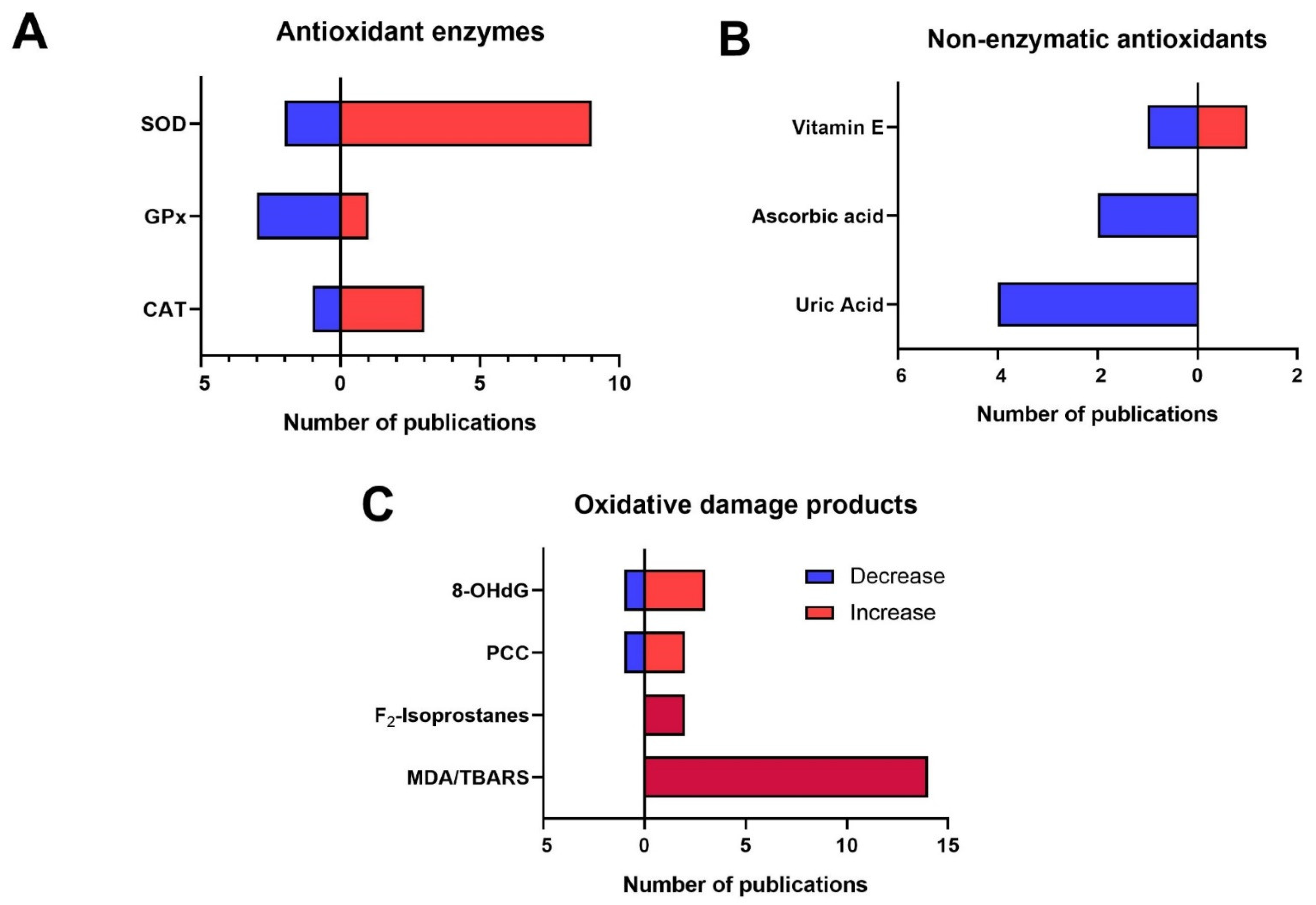Antioxidants 12 00942 g002