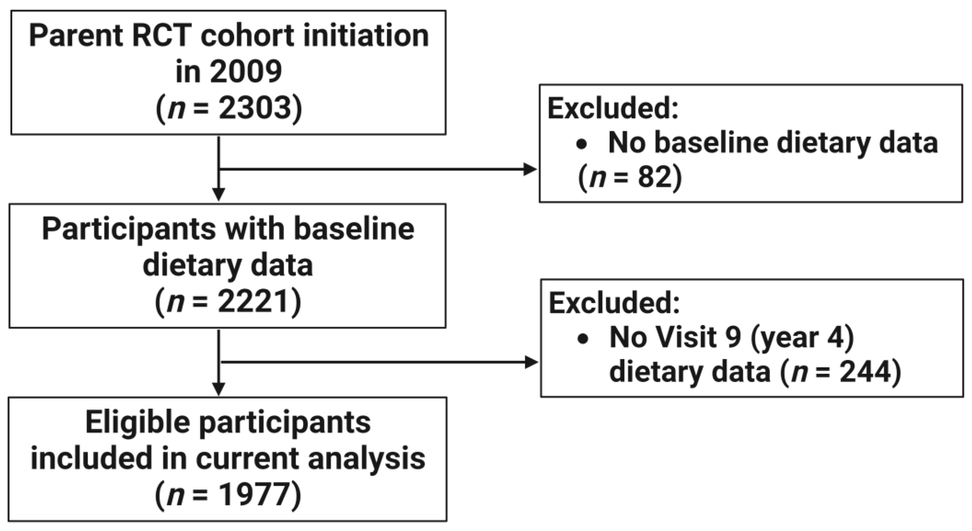 Antioxidants 12 00946 g001 Antioxidants 12 00946 g001