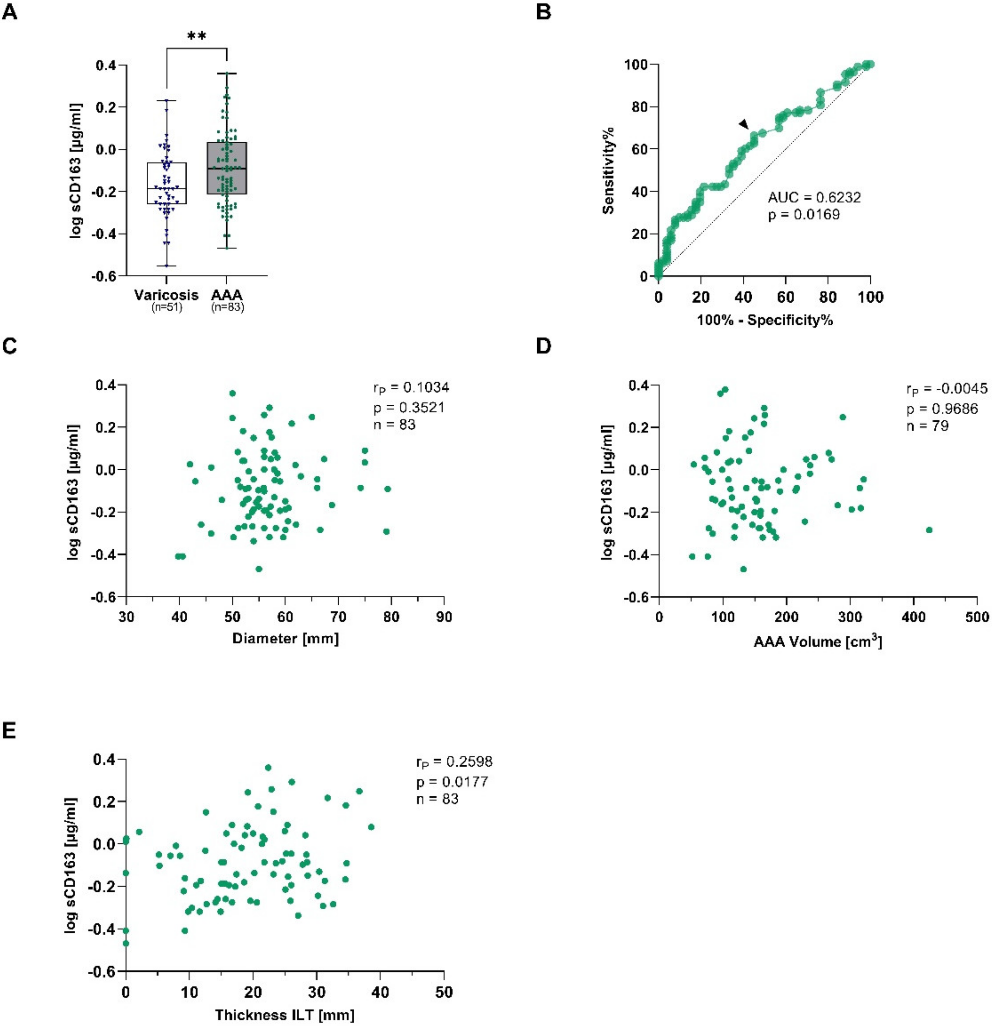 Antioxidants 12 00947 g002 Antioxidants 12 00947 g002
