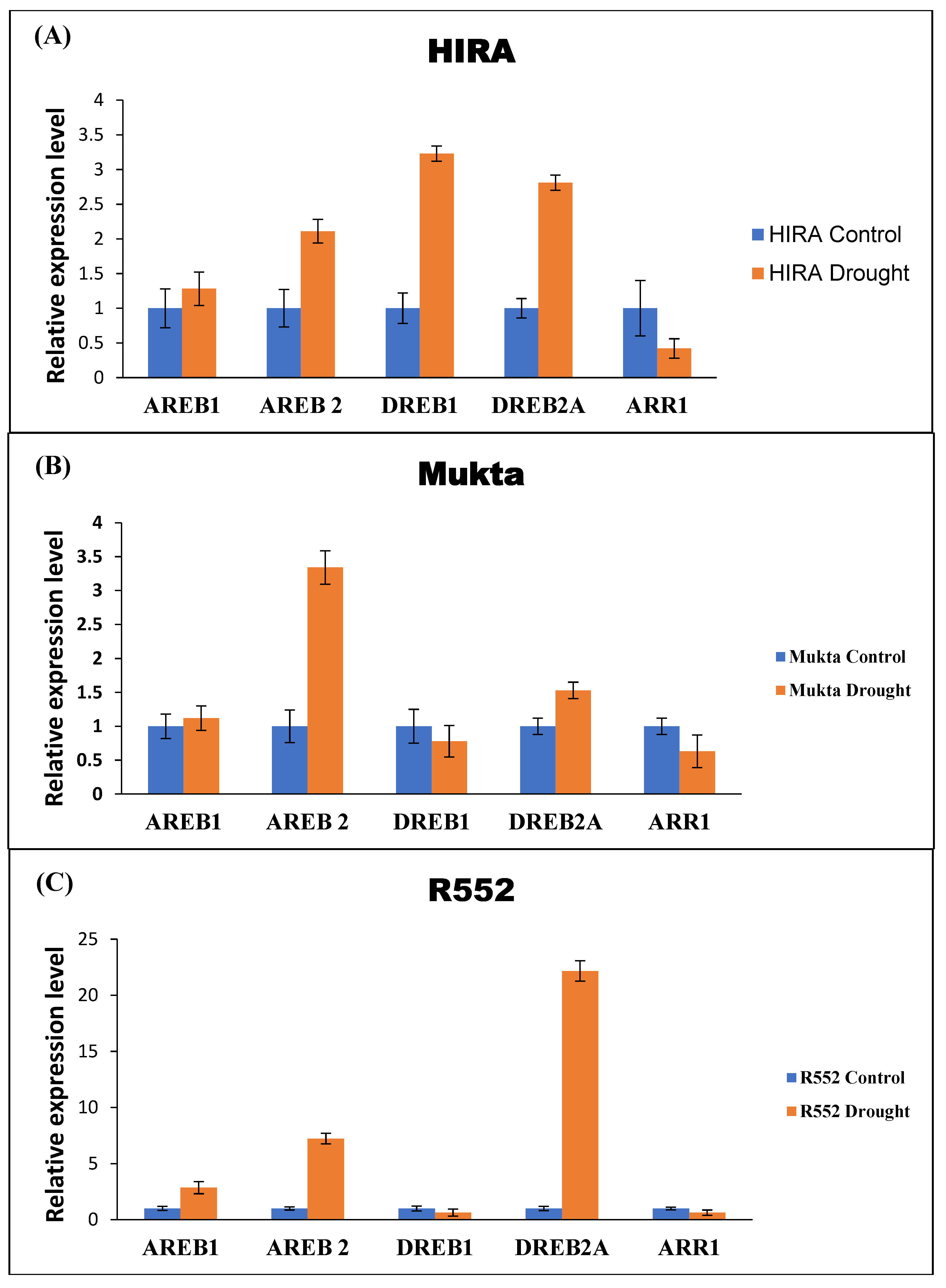 Antioxidants 12 00950 g003 Antioxidants 12 00950 g003