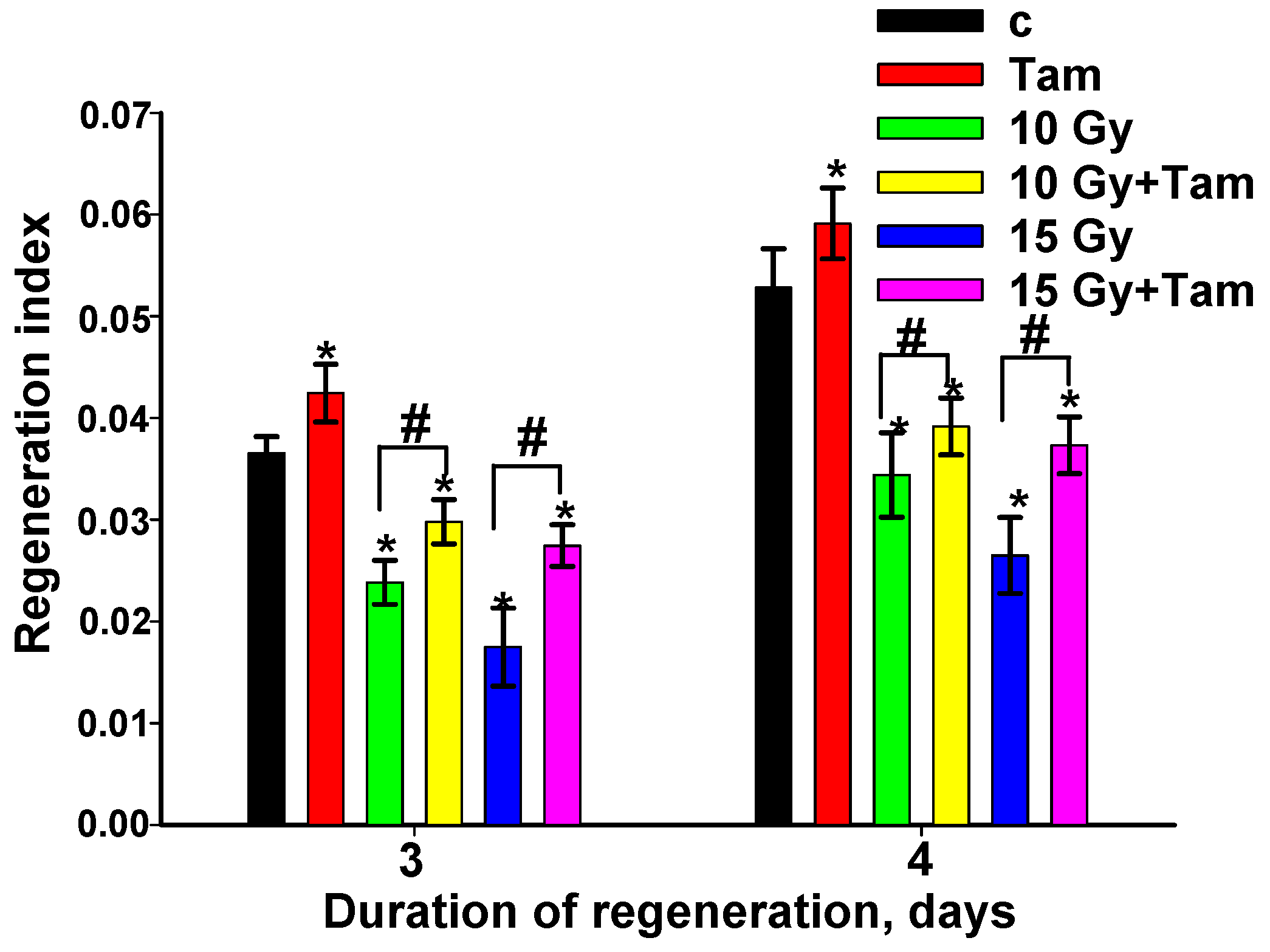 Antioxidants 12 00953 g001 Antioxidants 12 00953 g001