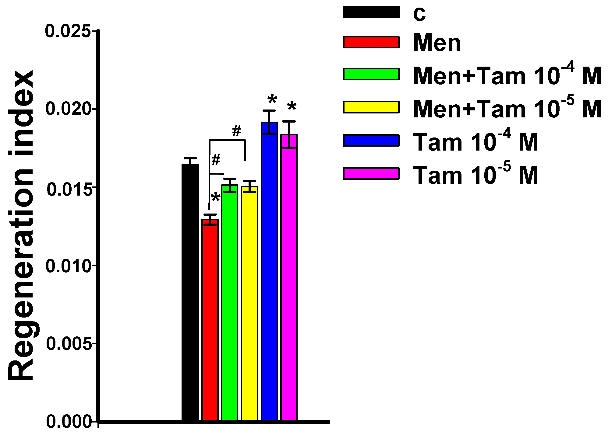 Antioxidants 12 00953 g005 Antioxidants 12 00953 g005