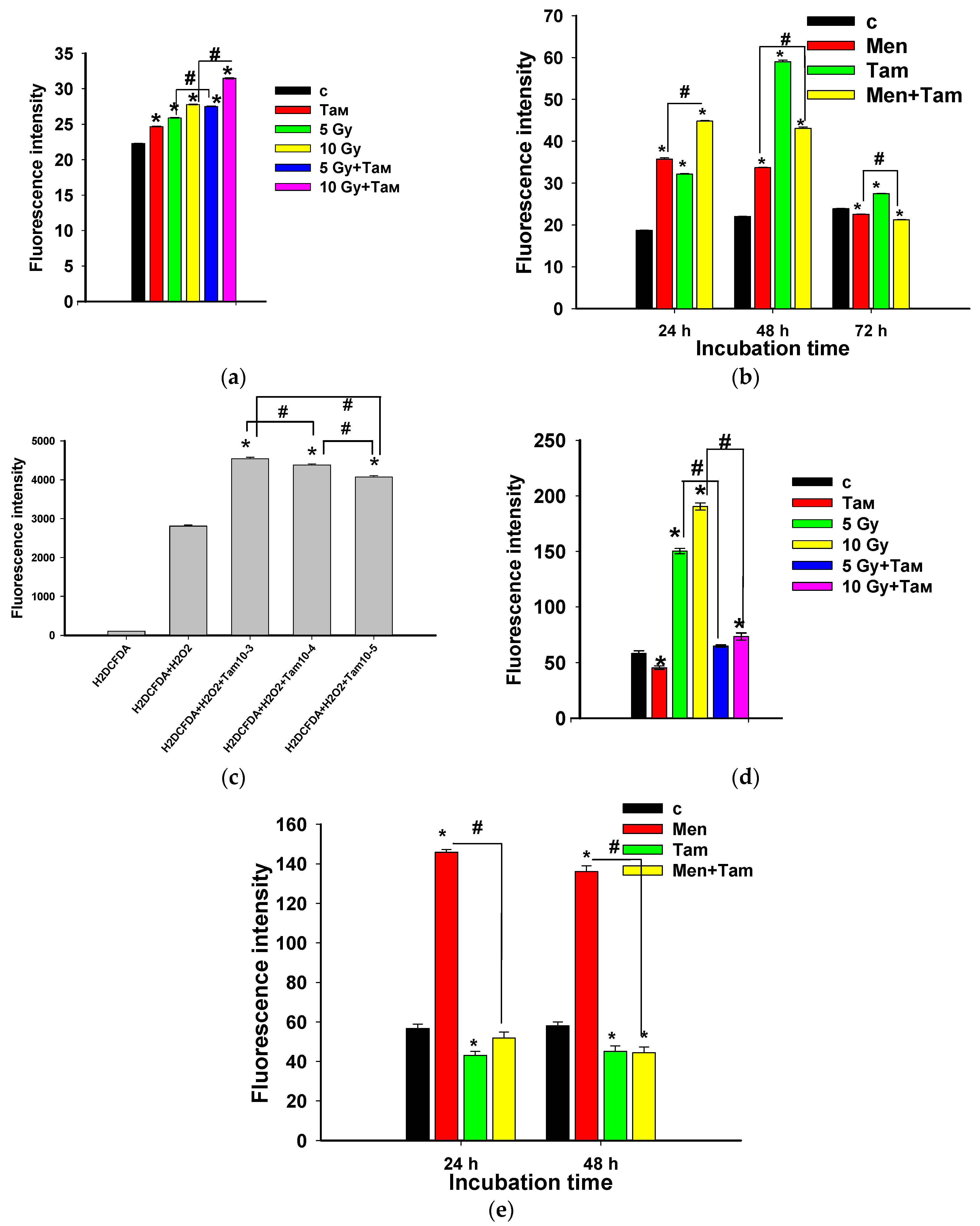 Antioxidants 12 00953 g008 Antioxidants 12 00953 g008