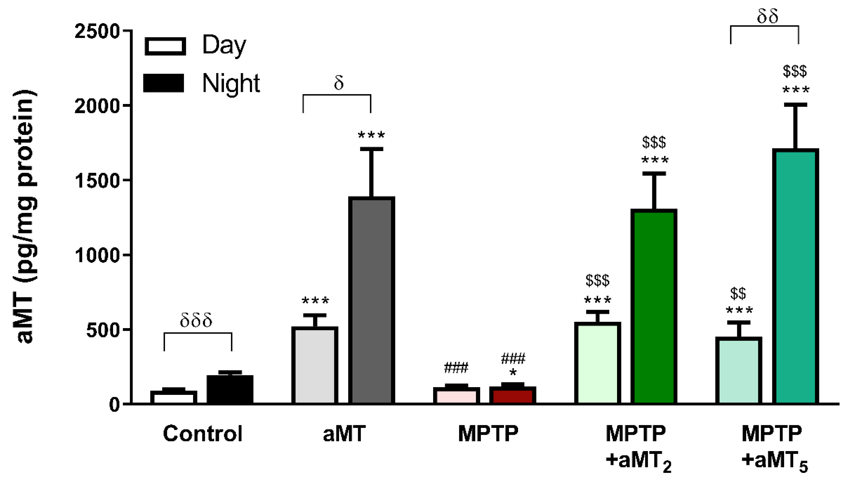 Antioxidants 12 00954 g002