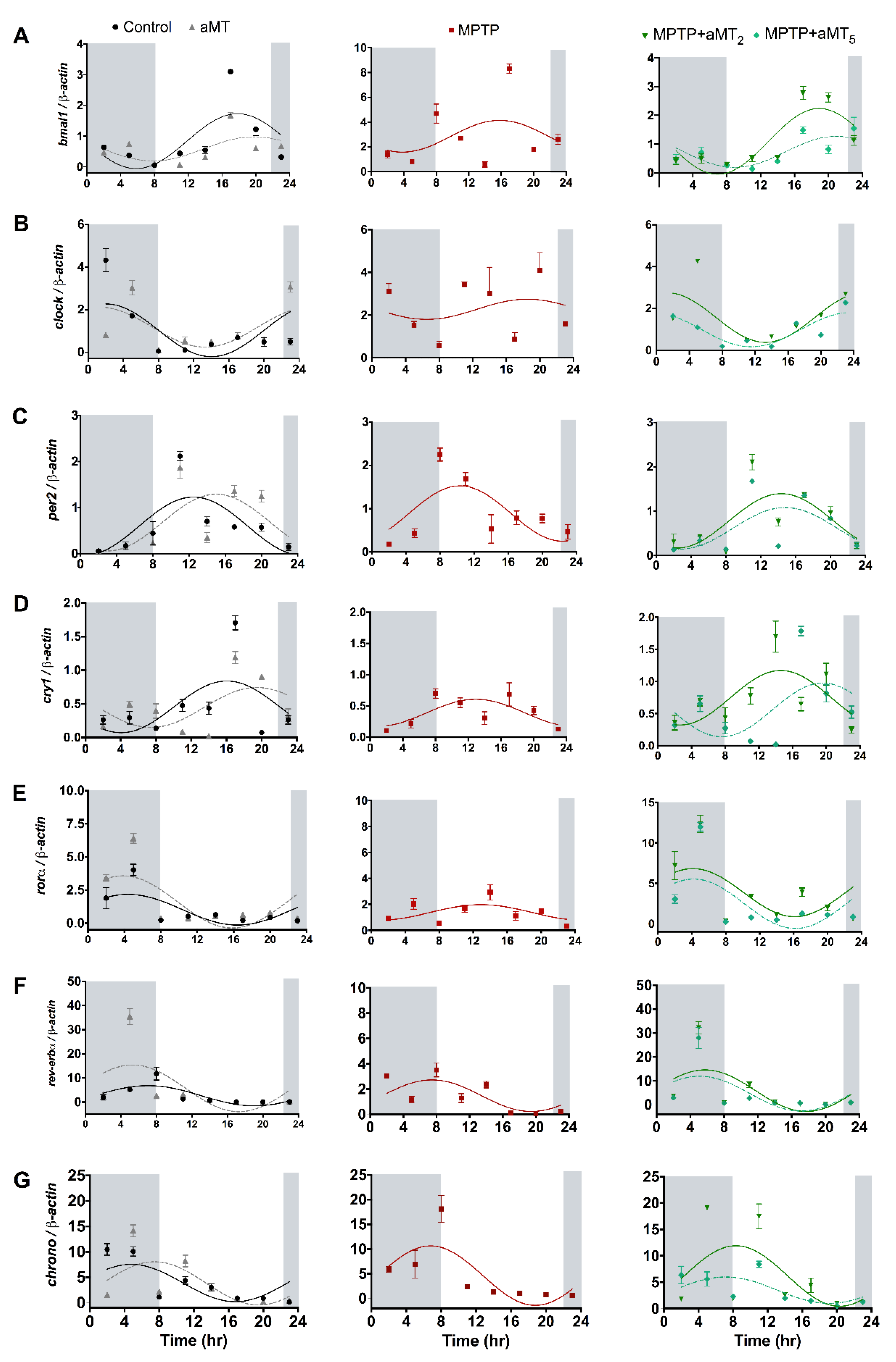 Antioxidants 12 00954 g004