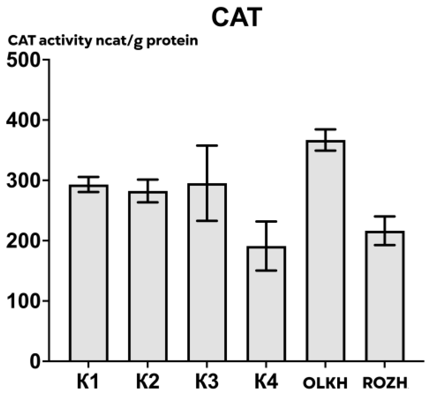 Antioxidants 12 00956 g002