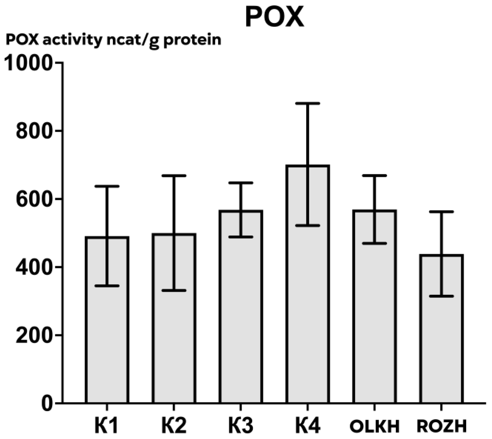 Antioxidants 12 00956 g004