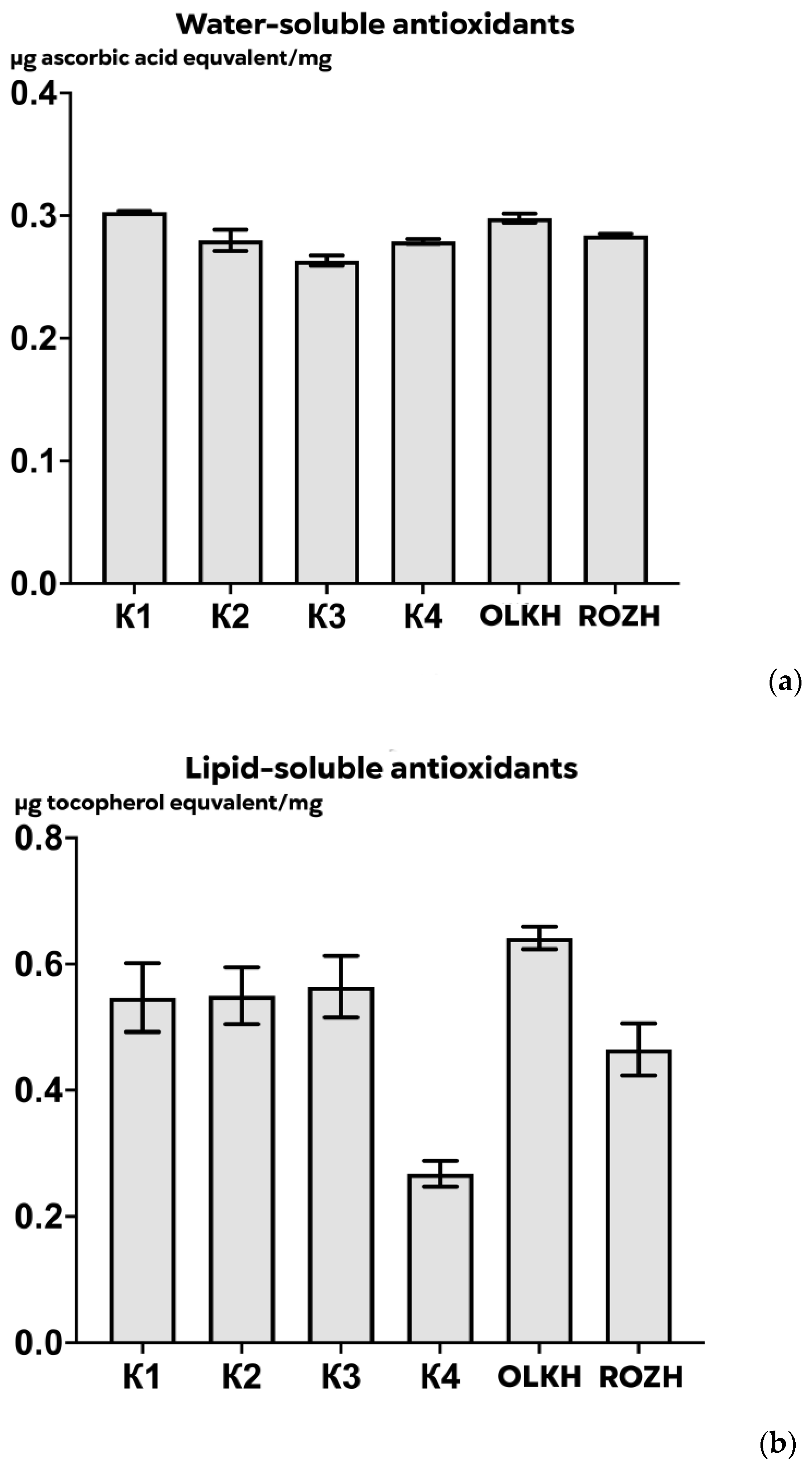 Antioxidants 12 00956 g005