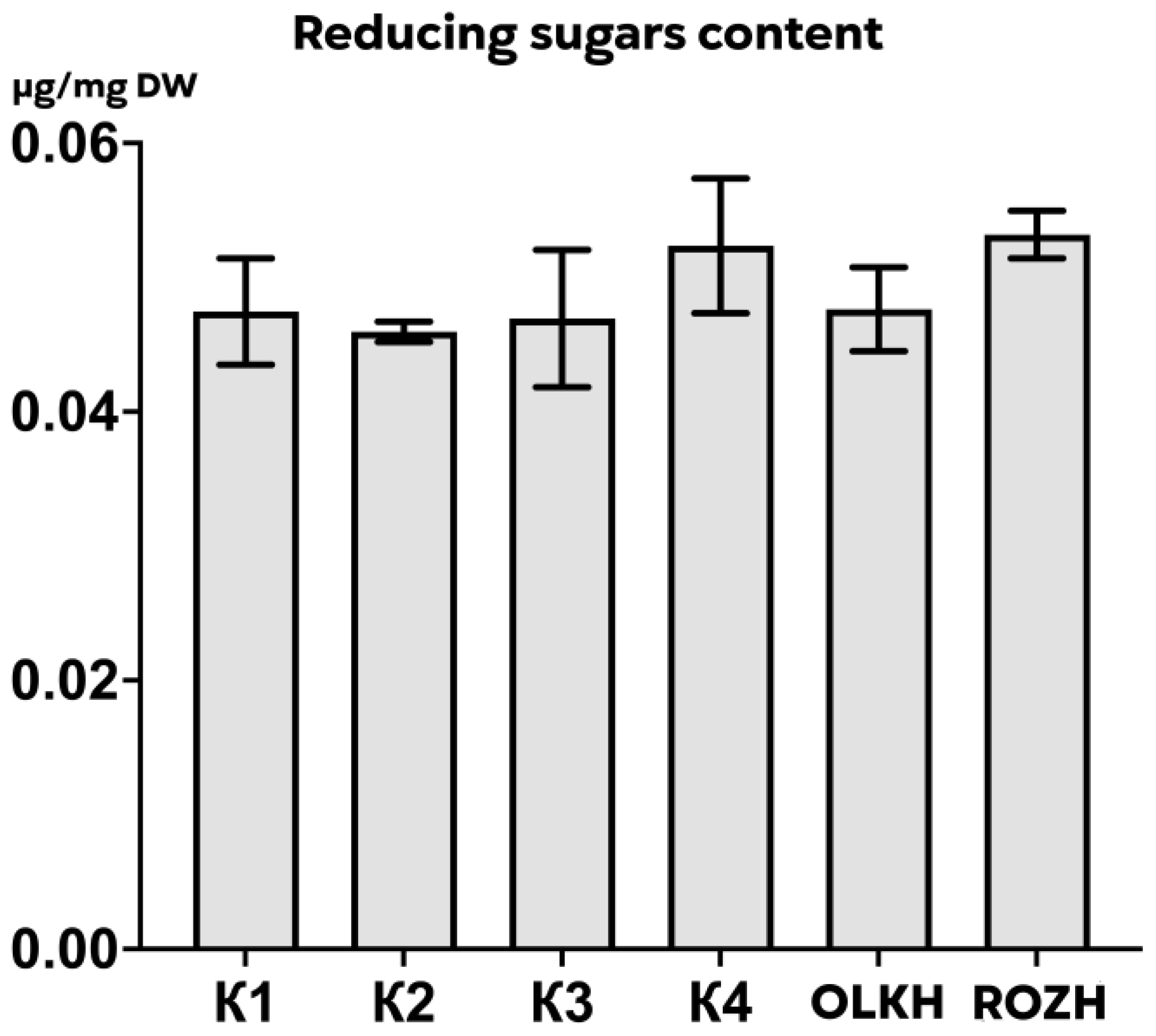 Antioxidants 12 00956 g010