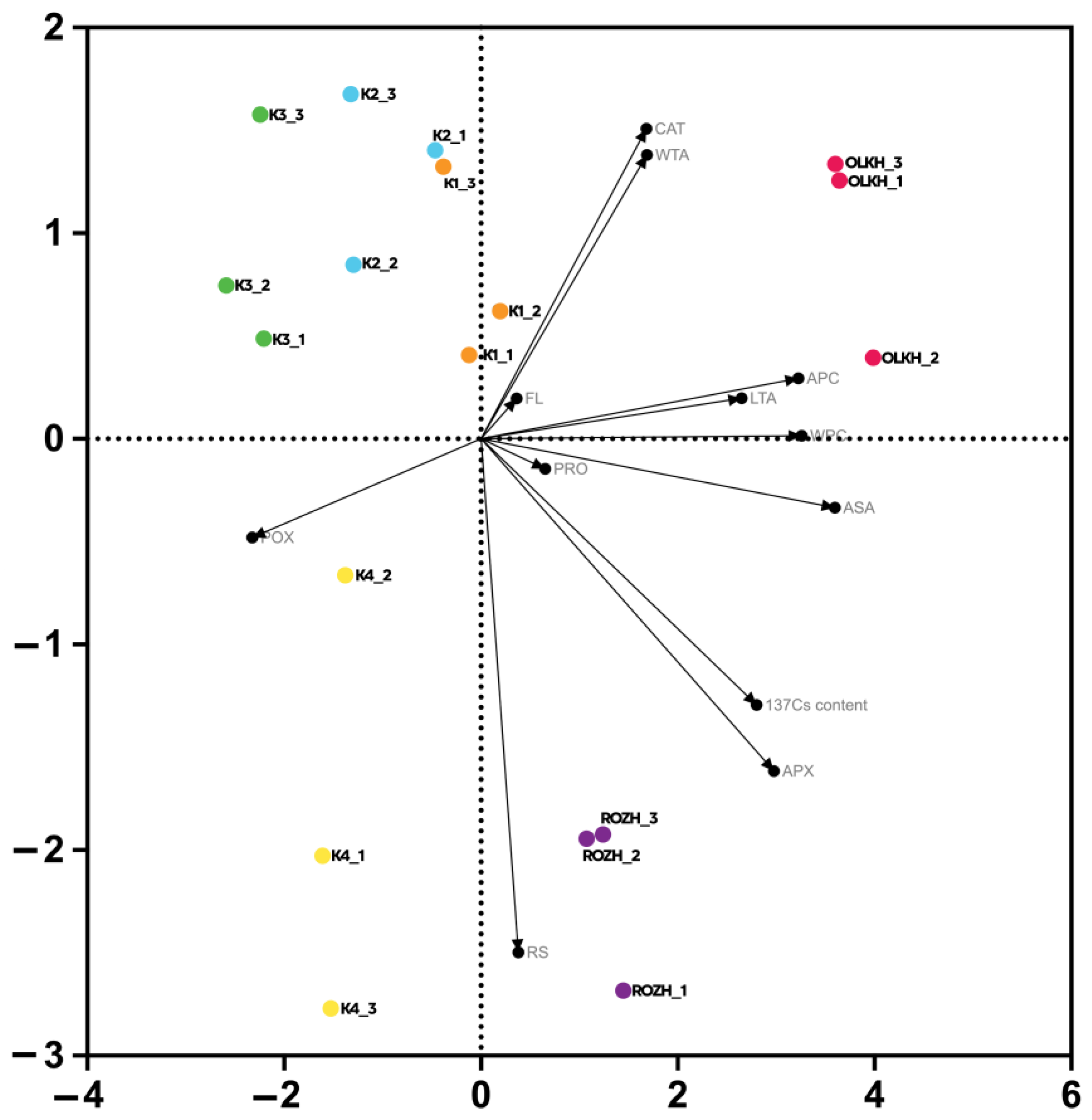 Antioxidants 12 00956 g011