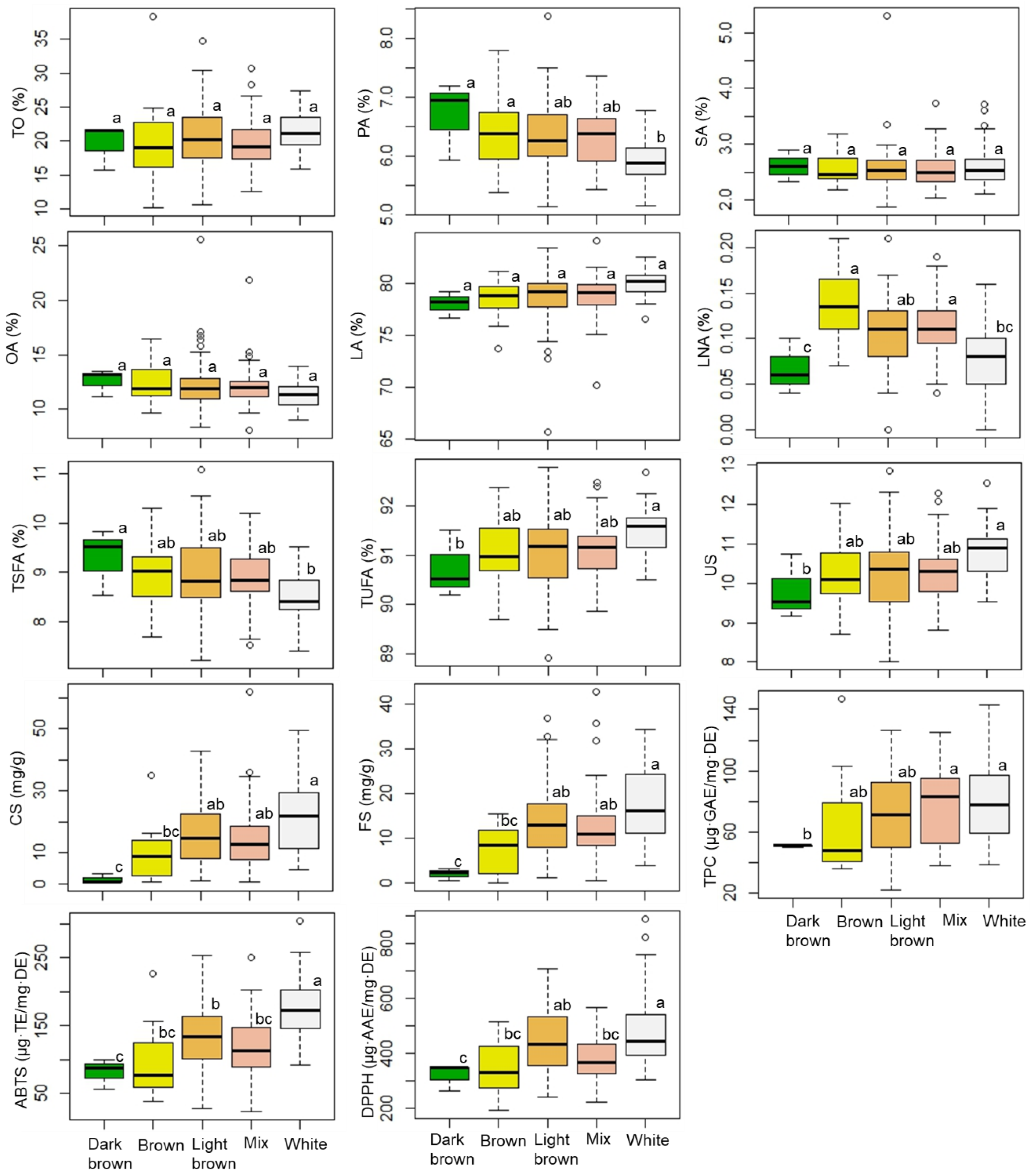 Antioxidants 12 00961 g001 Antioxidants 12 00961 g001