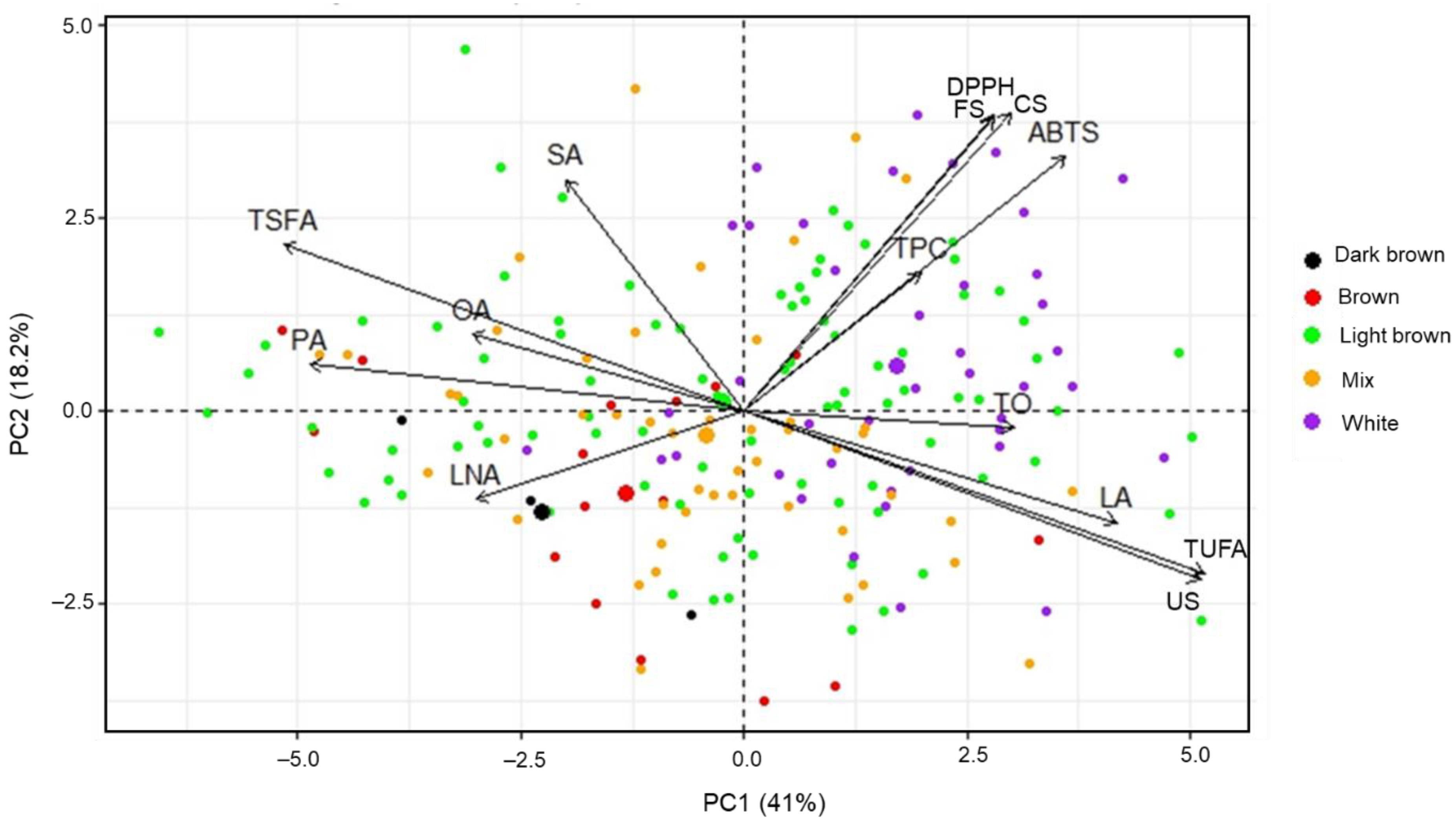 Antioxidants 12 00961 g002 Antioxidants 12 00961 g002