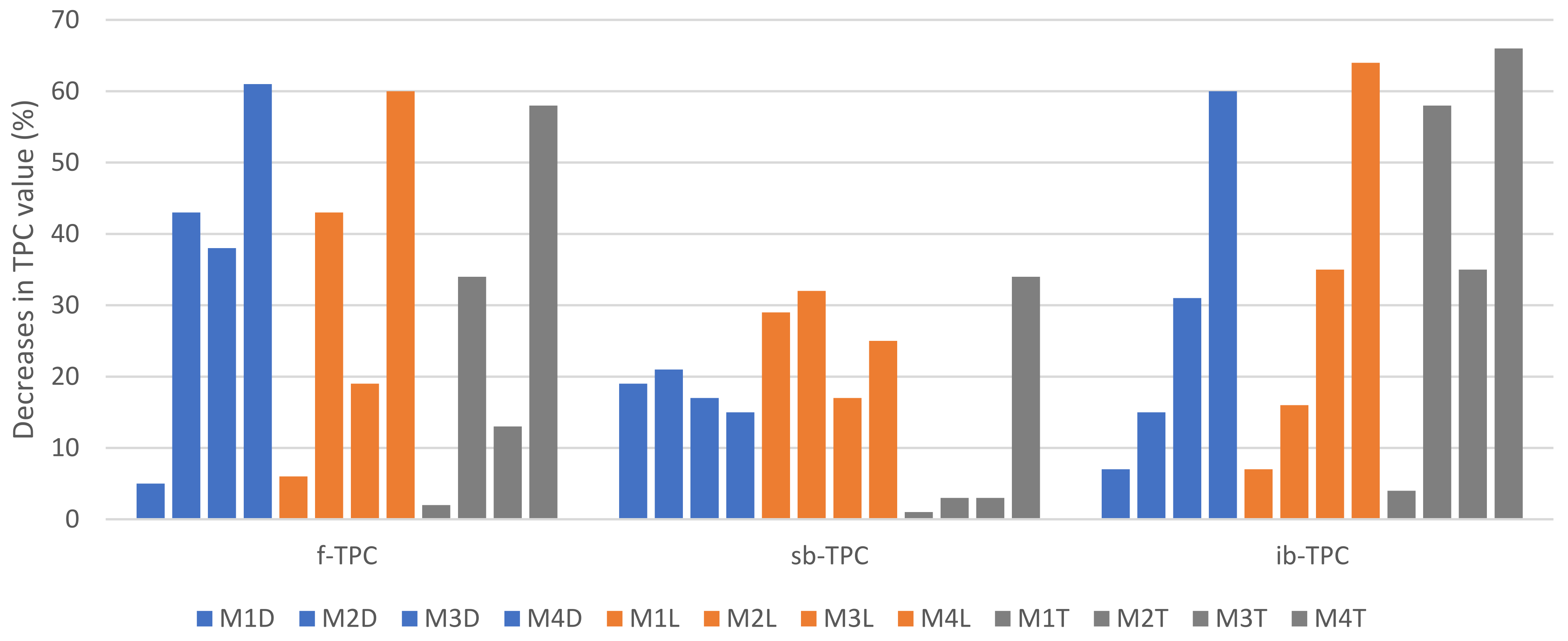 Antioxidants 12 00962 g002 Antioxidants 12 00962 g002