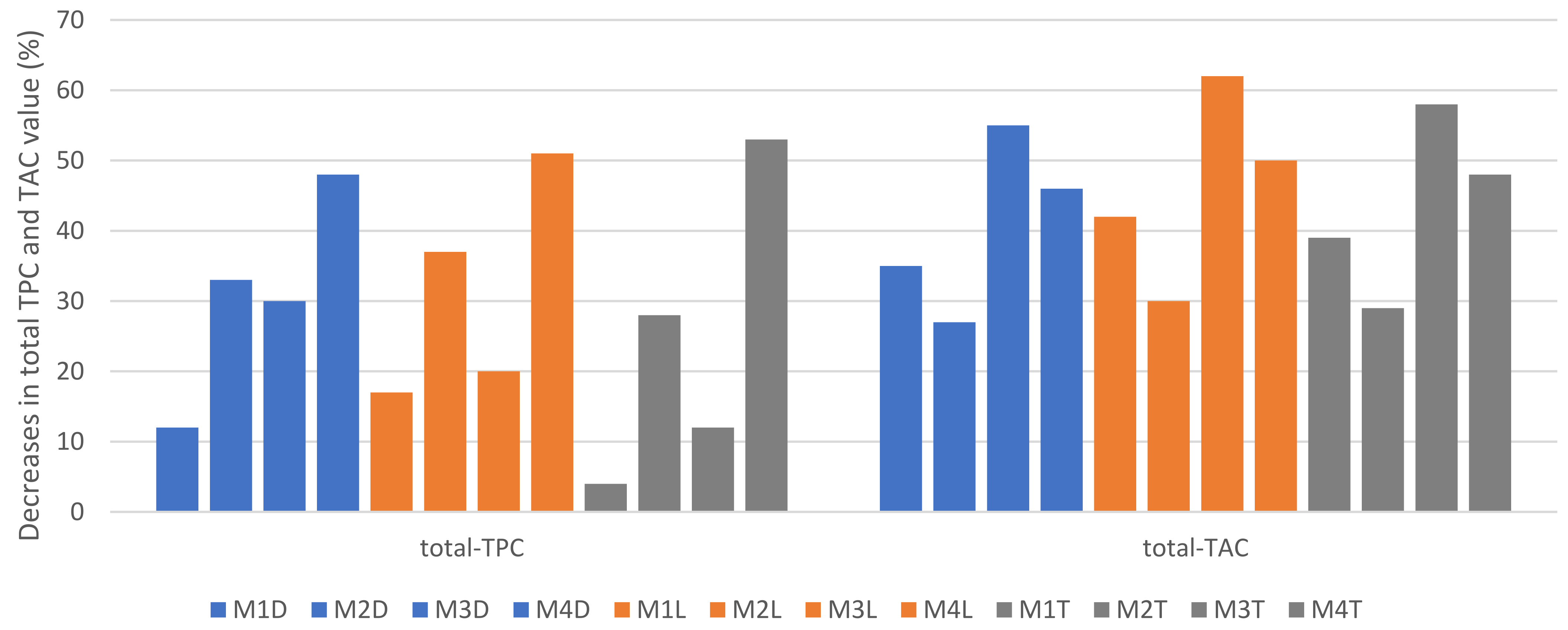 Antioxidants 12 00962 g003 Antioxidants 12 00962 g003