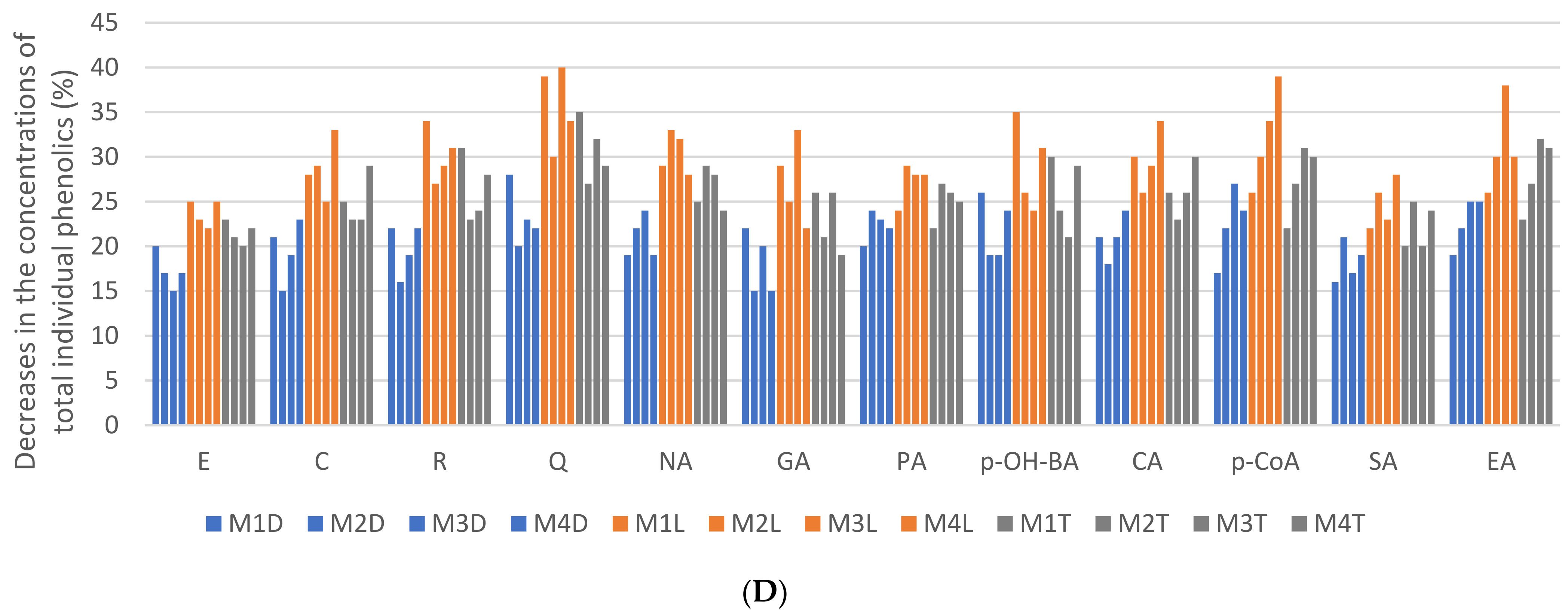 Antioxidants 12 00962 g004b Antioxidants 12 00962 g004b
