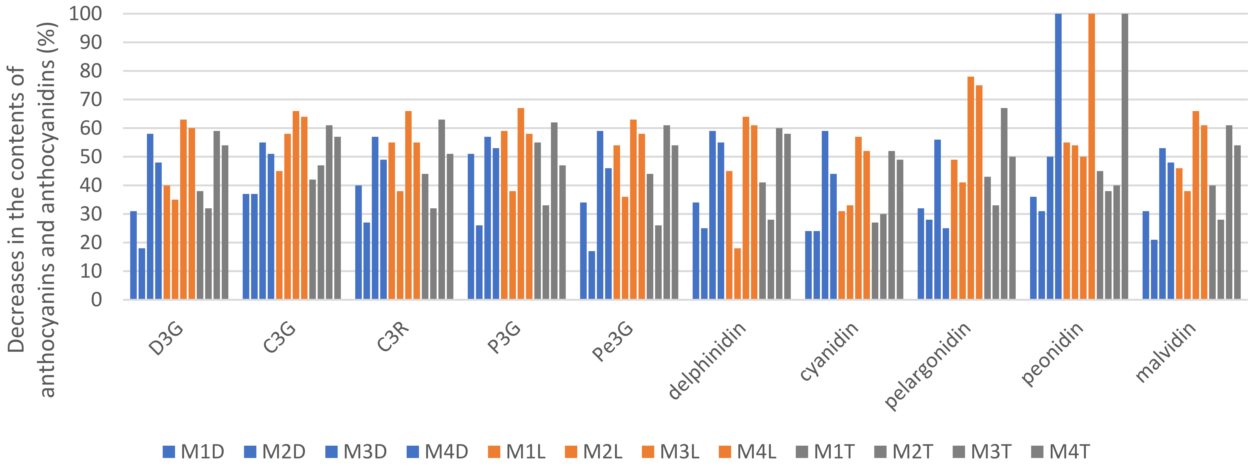 Antioxidants 12 00962 g005 Antioxidants 12 00962 g005