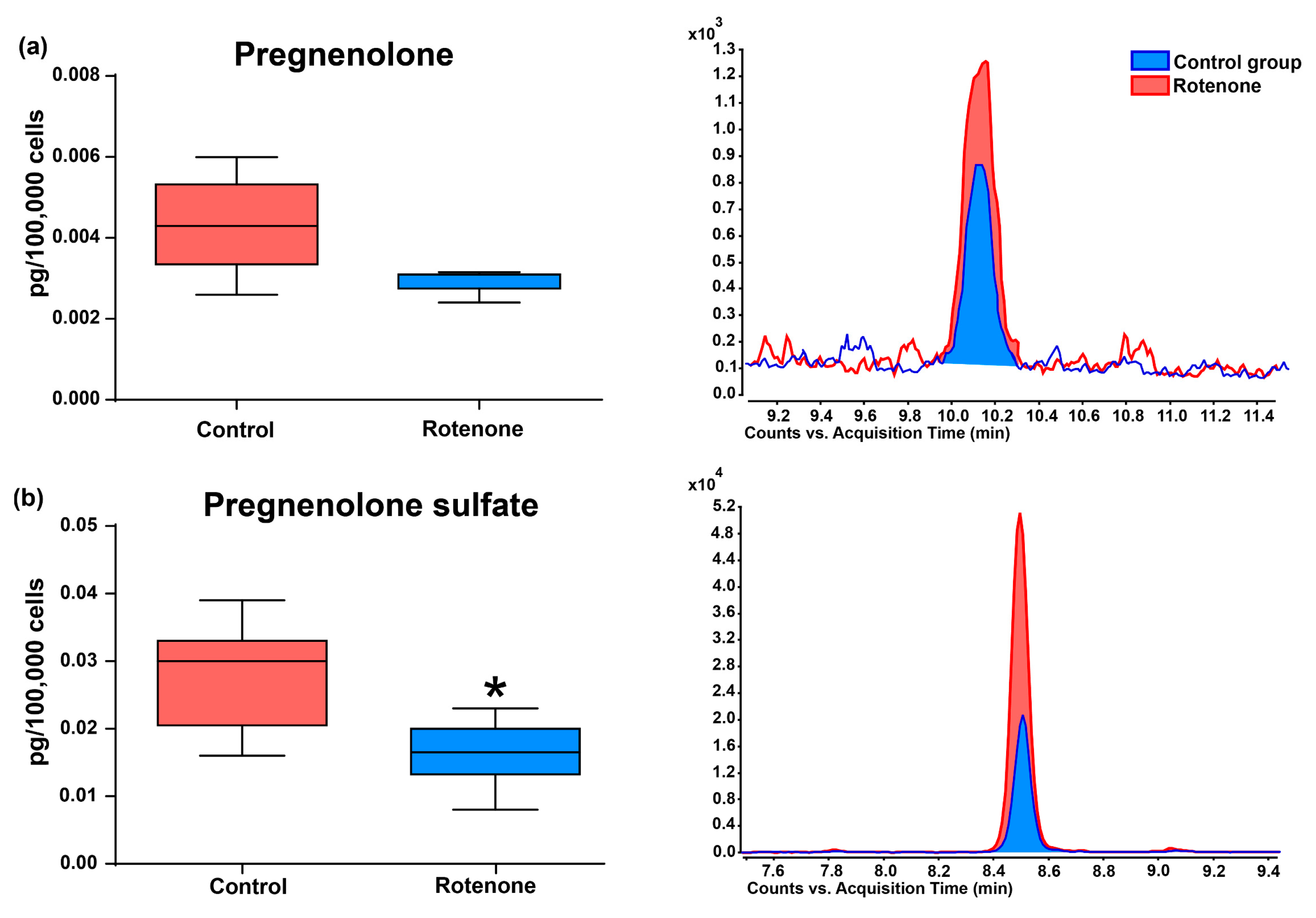 Antioxidants 12 00963 g002