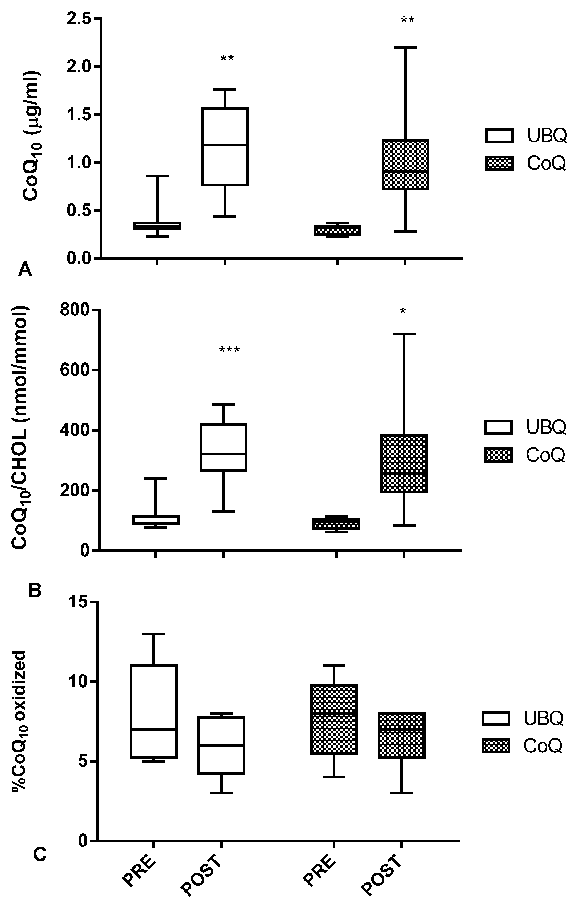 Antioxidants 12 00964 g003