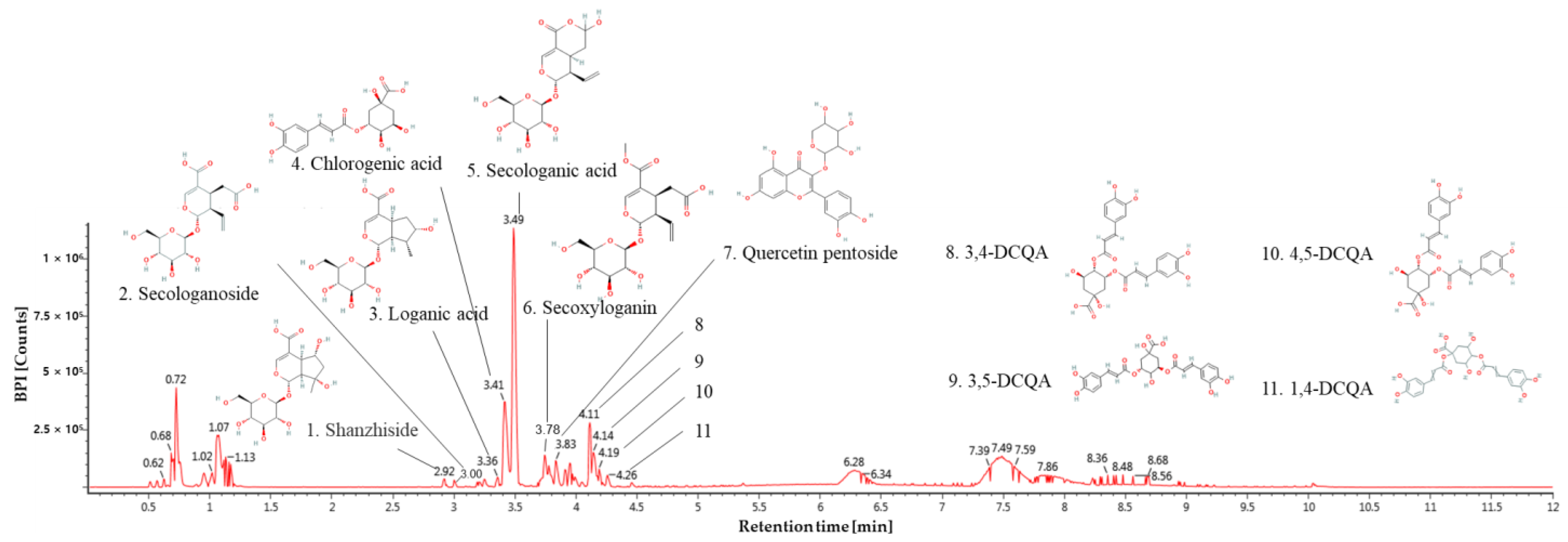 Antioxidants 12 00968 g001 Antioxidants 12 00968 g001