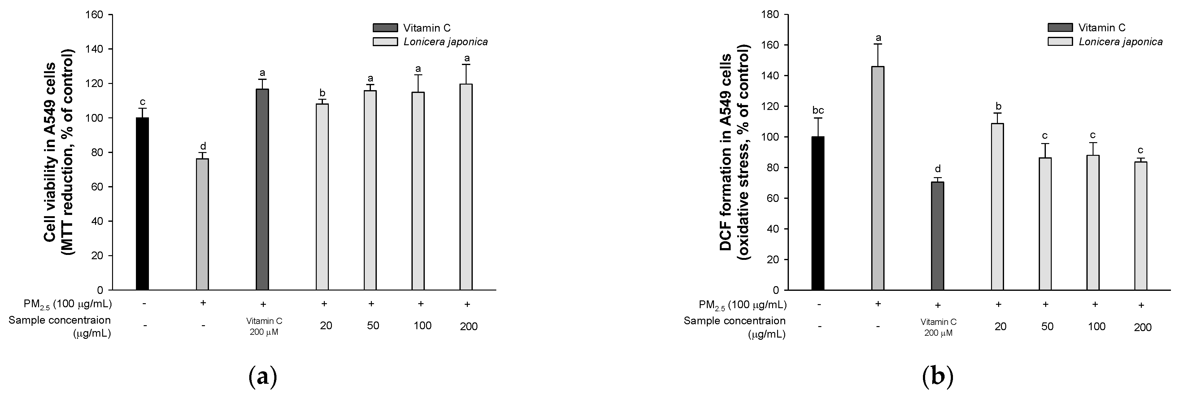Antioxidants 12 00968 g002a Antioxidants 12 00968 g002a