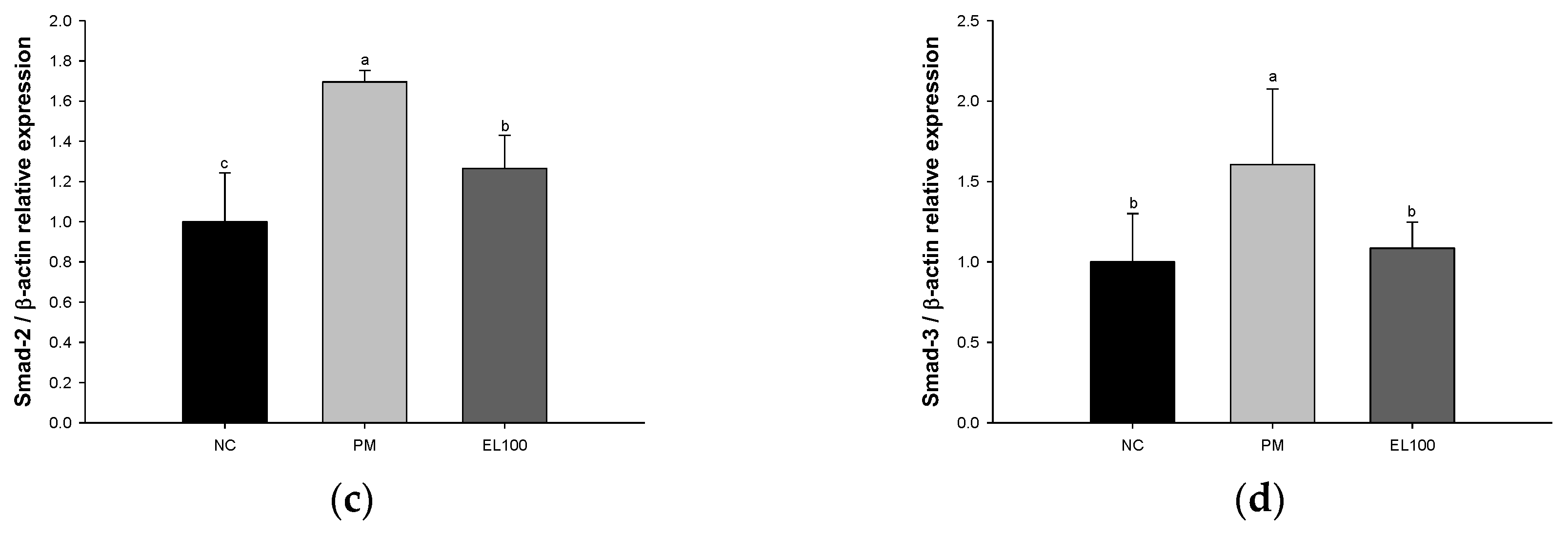 Antioxidants 12 00968 g008b Antioxidants 12 00968 g008b