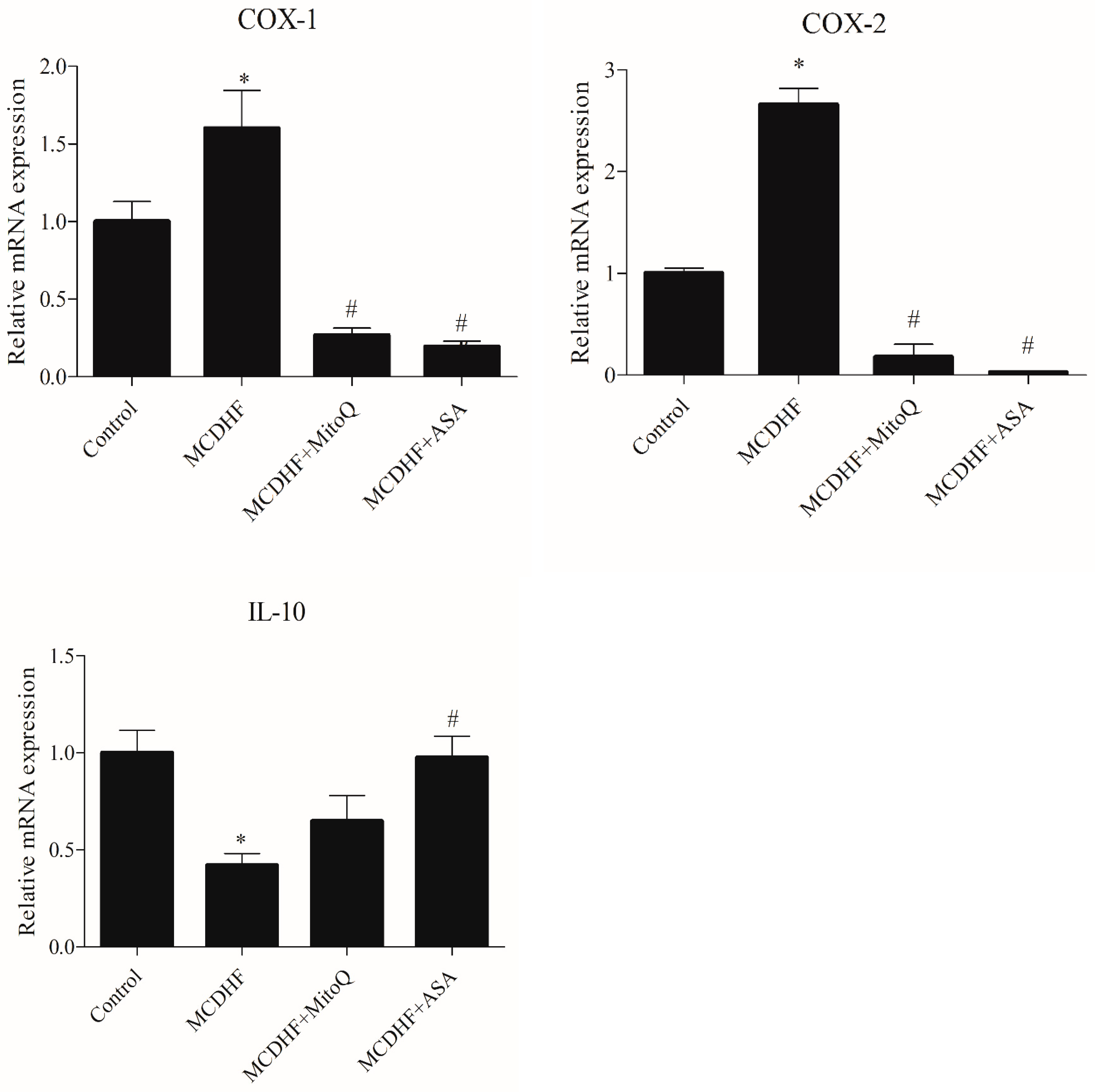 Antioxidants 12 00971 g002b