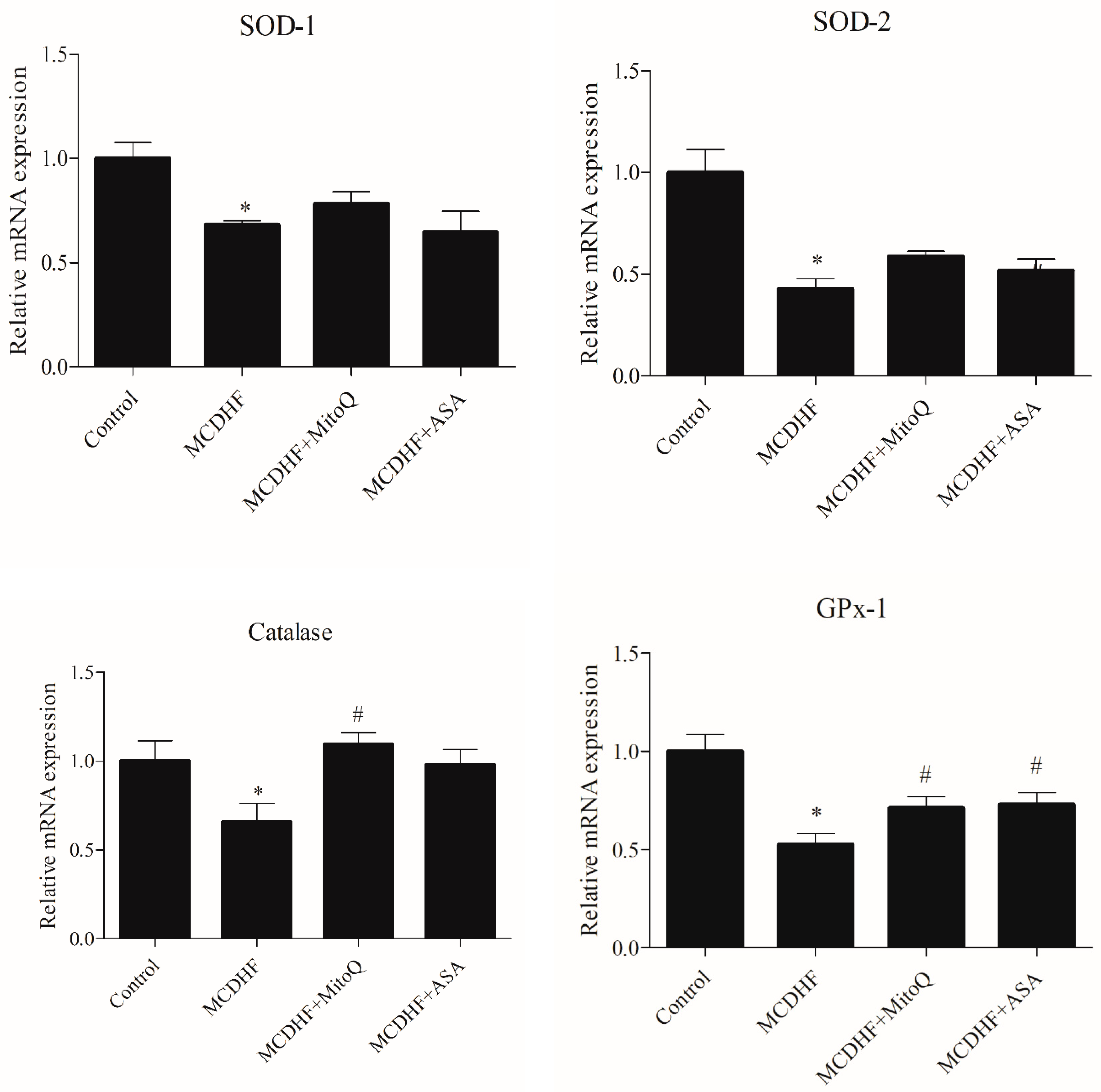Antioxidants 12 00971 g003