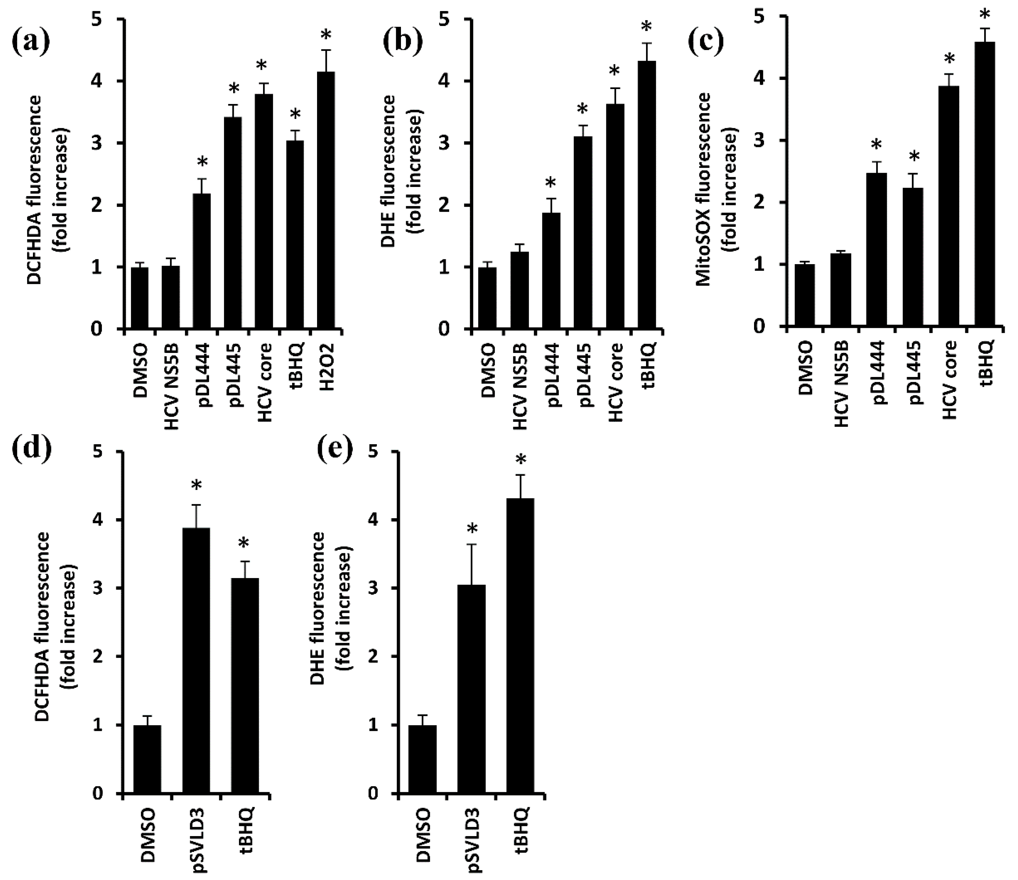 Antioxidants Free FullText Hepatitis Delta Virus Antigens Trigger