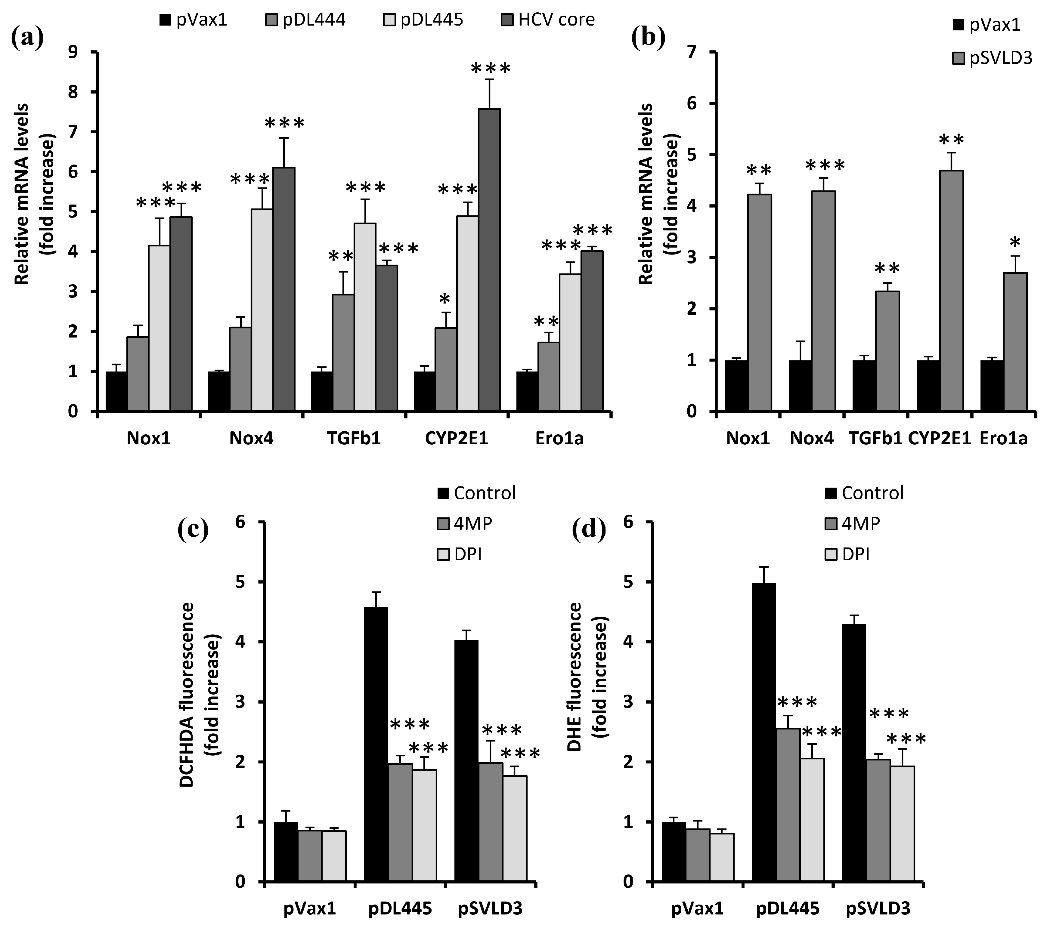 Antioxidants Free FullText Hepatitis Delta Virus Antigens Trigger