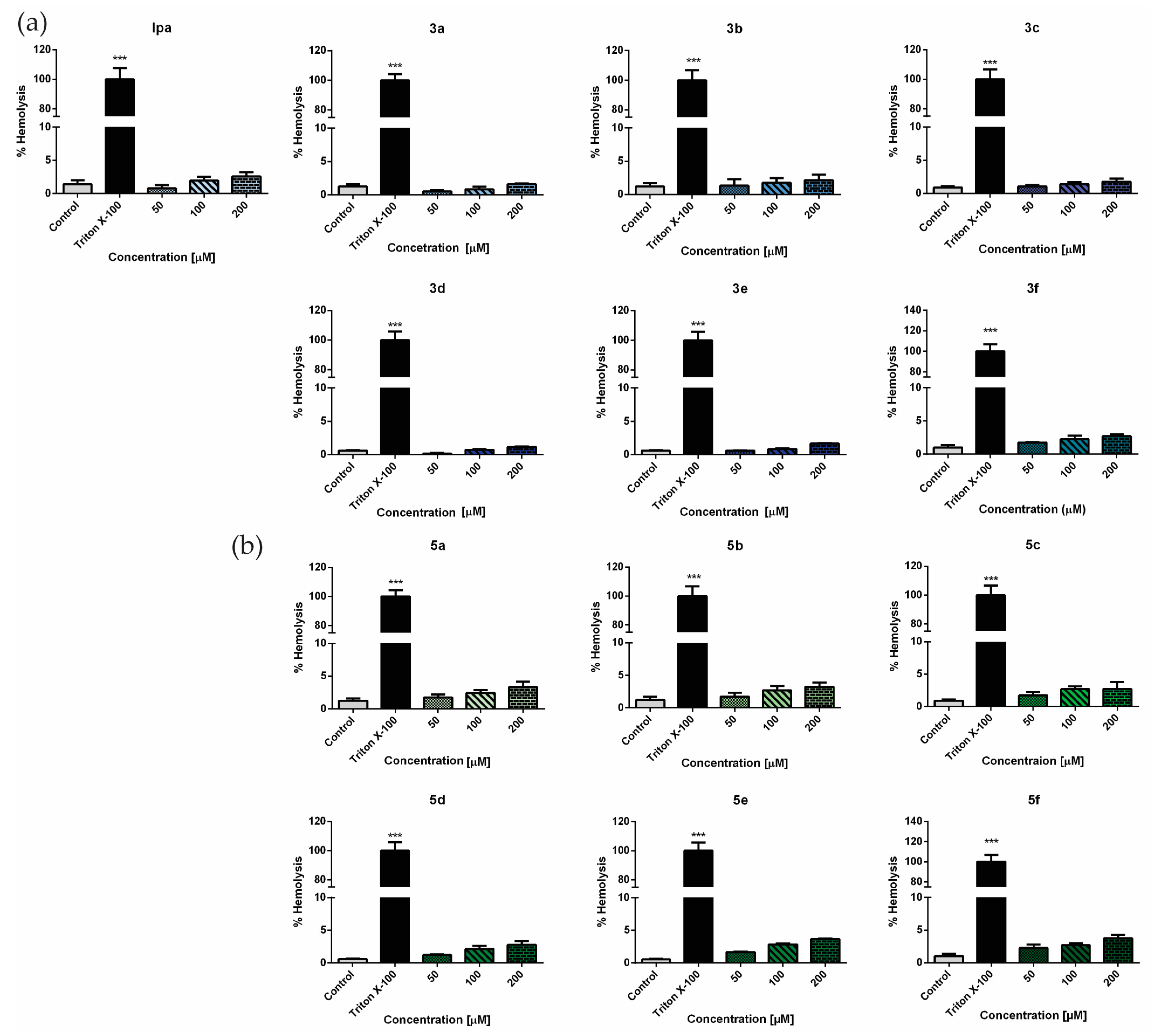 Antioxidants 12 00977 g001 Antioxidants 12 00977 g001