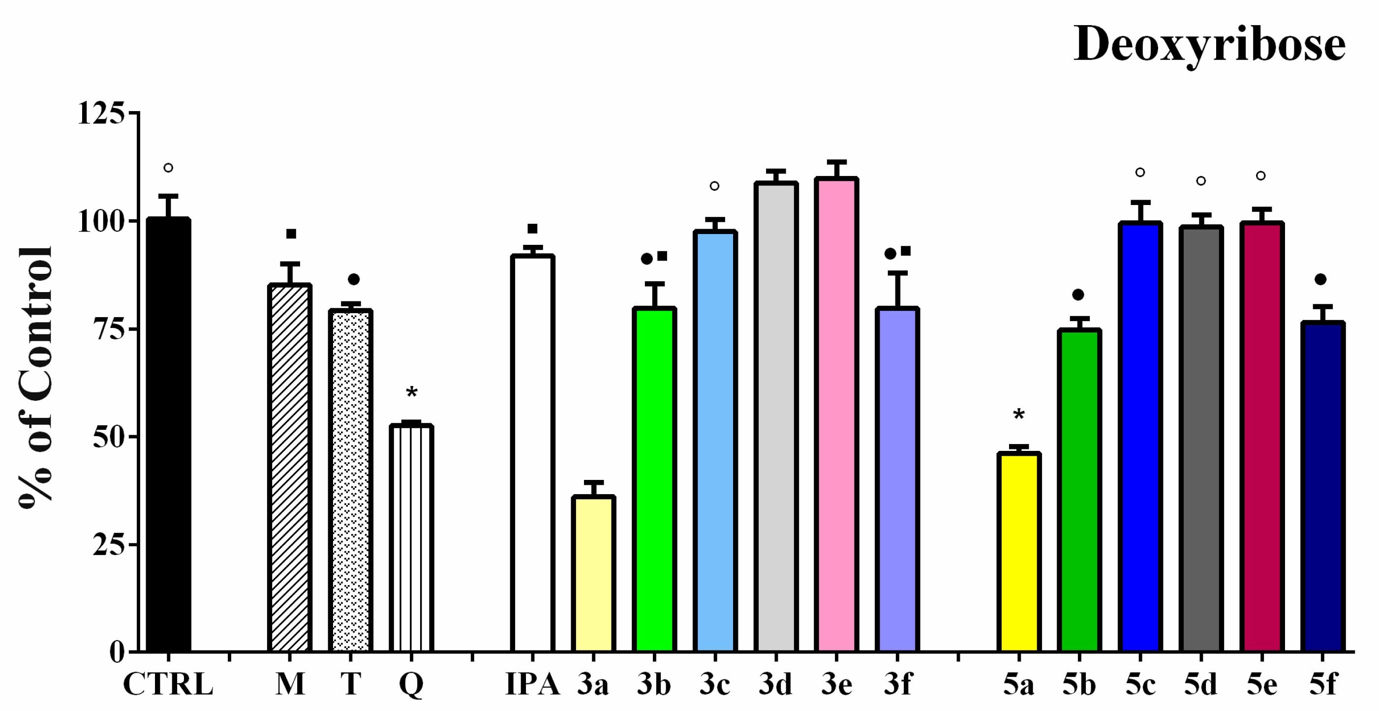 Antioxidants 12 00977 g005 Antioxidants 12 00977 g005