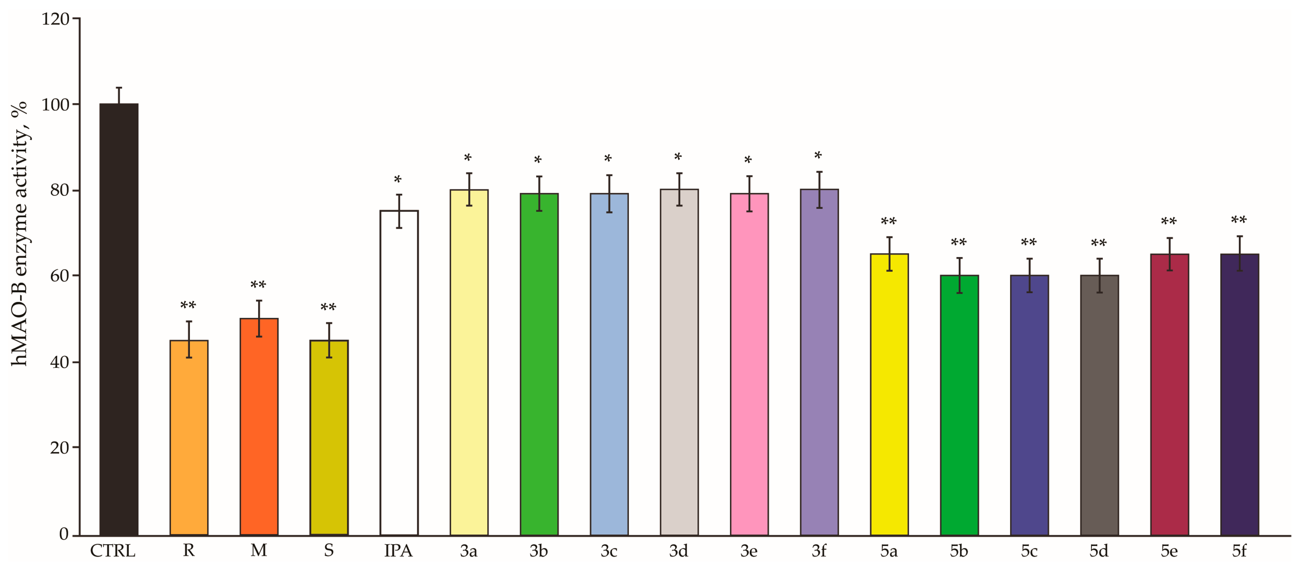 Antioxidants 12 00977 g009 Antioxidants 12 00977 g009