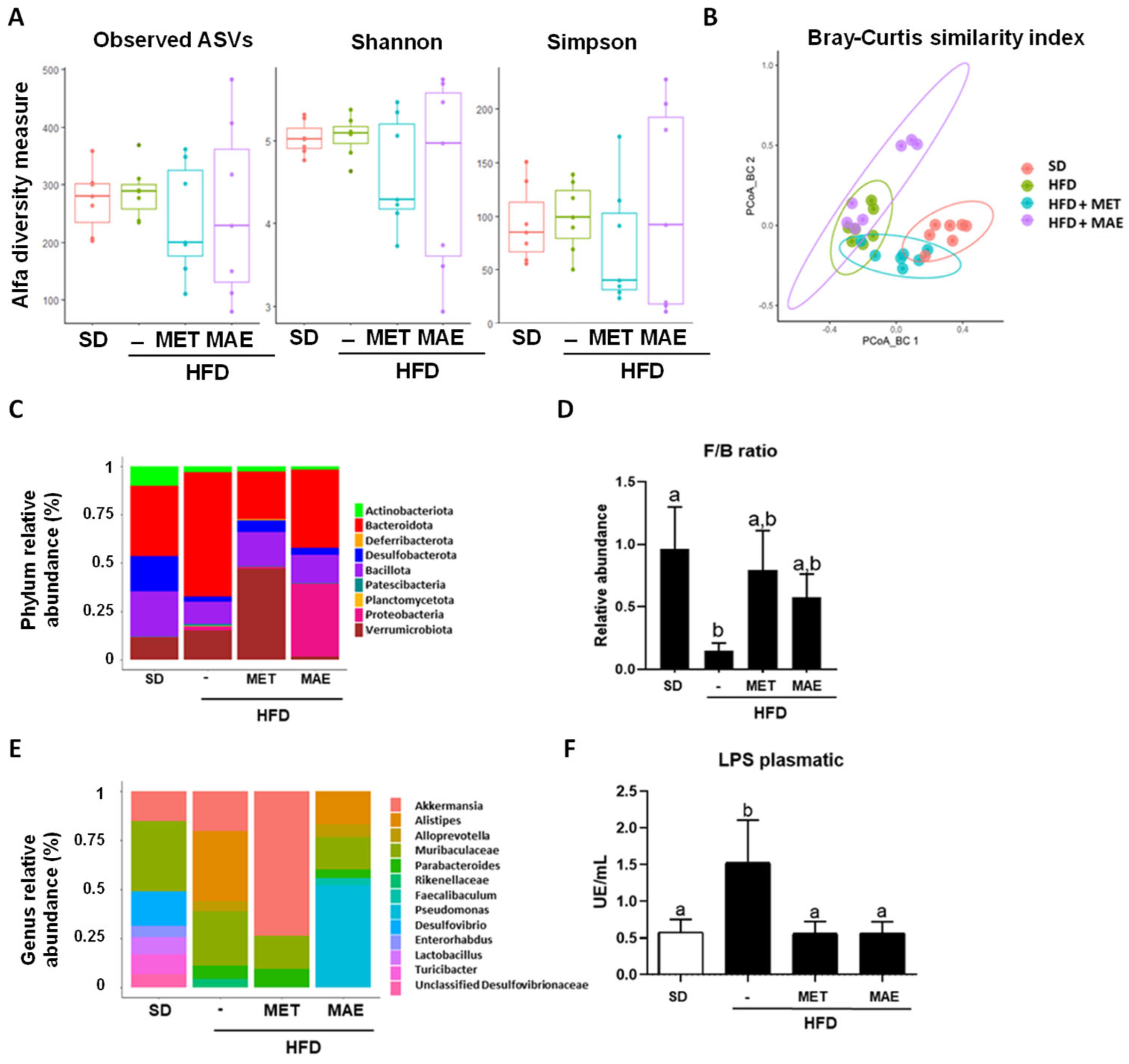 Antioxidants 12 00978 g007 Antioxidants 12 00978 g007
