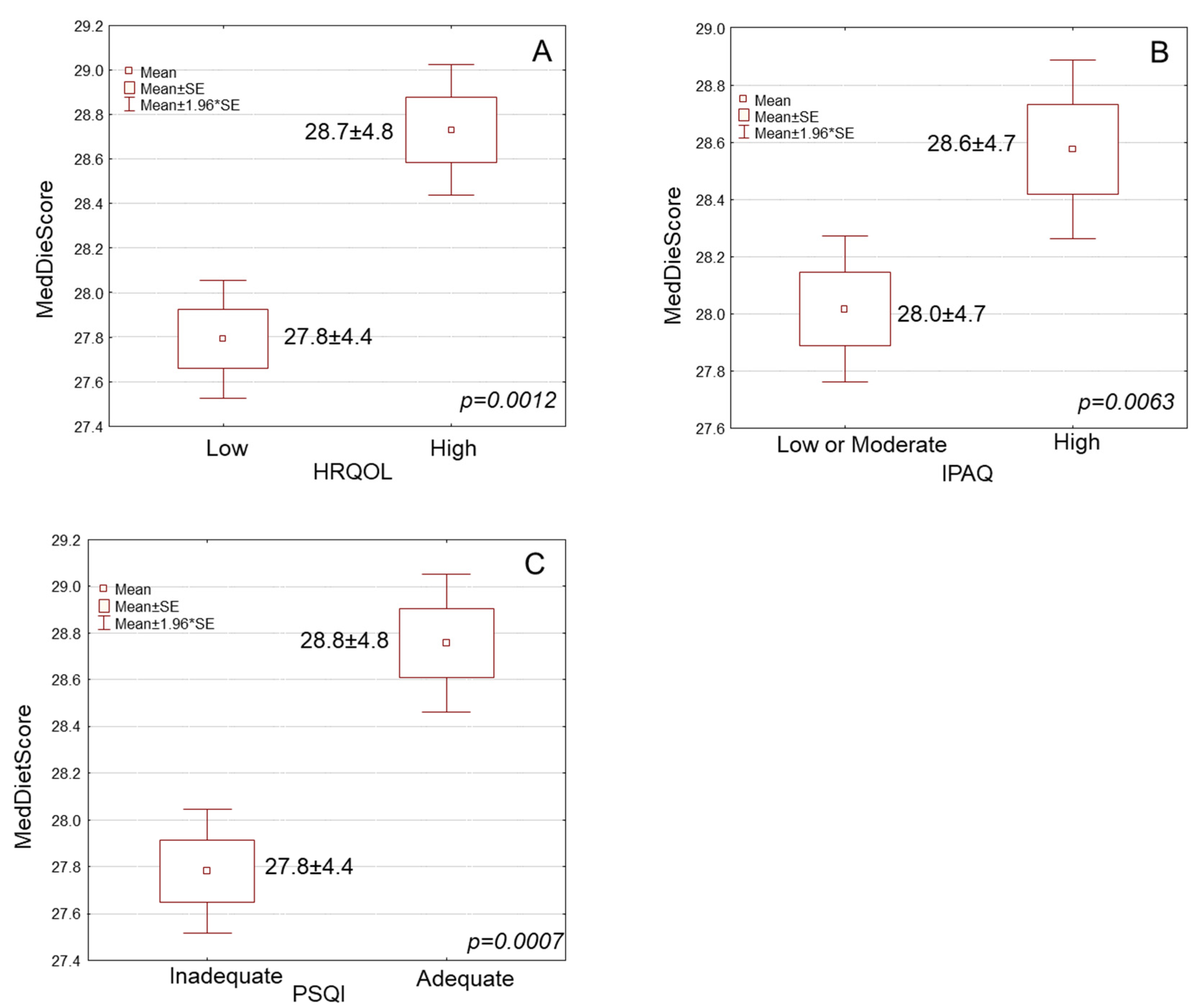 Antioxidants 12 00983 g001 Antioxidants 12 00983 g001