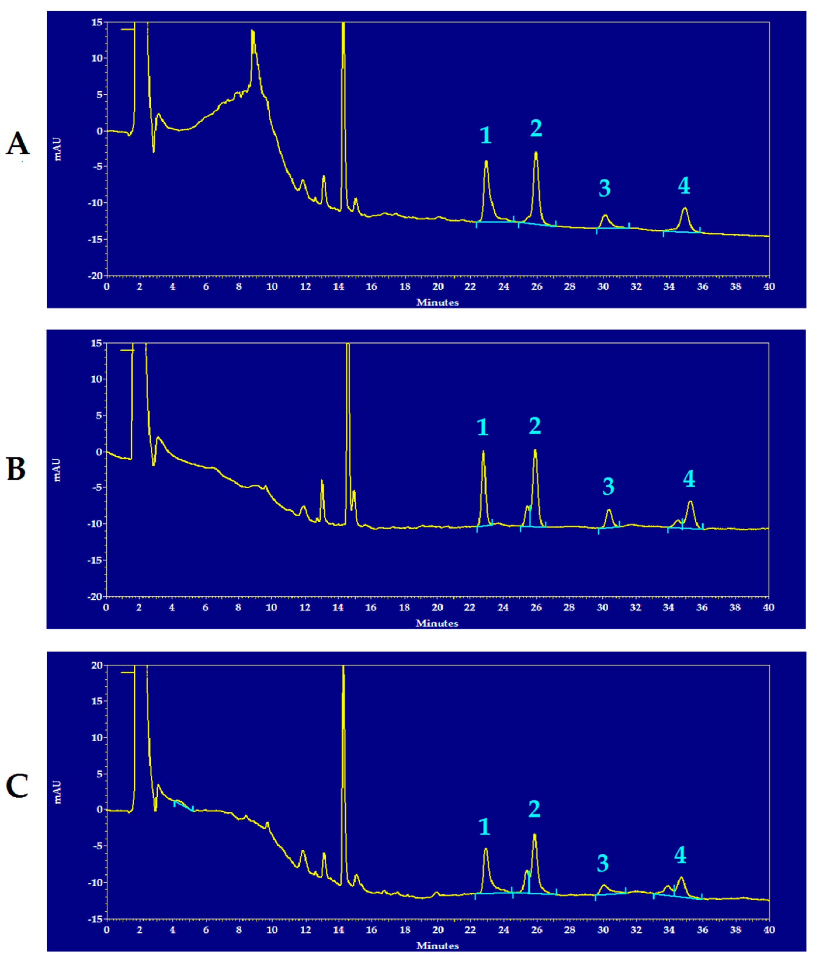 Antioxidants 12 00985 g001 Antioxidants 12 00985 g001