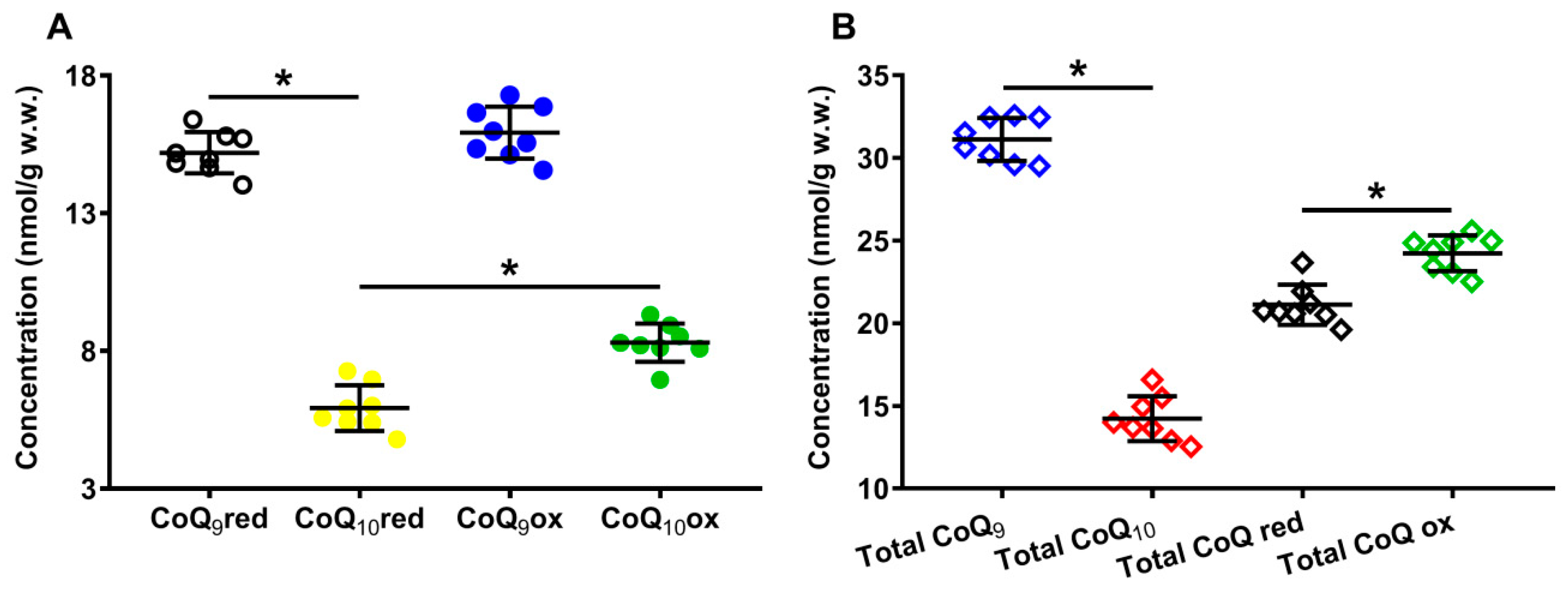 Antioxidants 12 00985 g002 Antioxidants 12 00985 g002