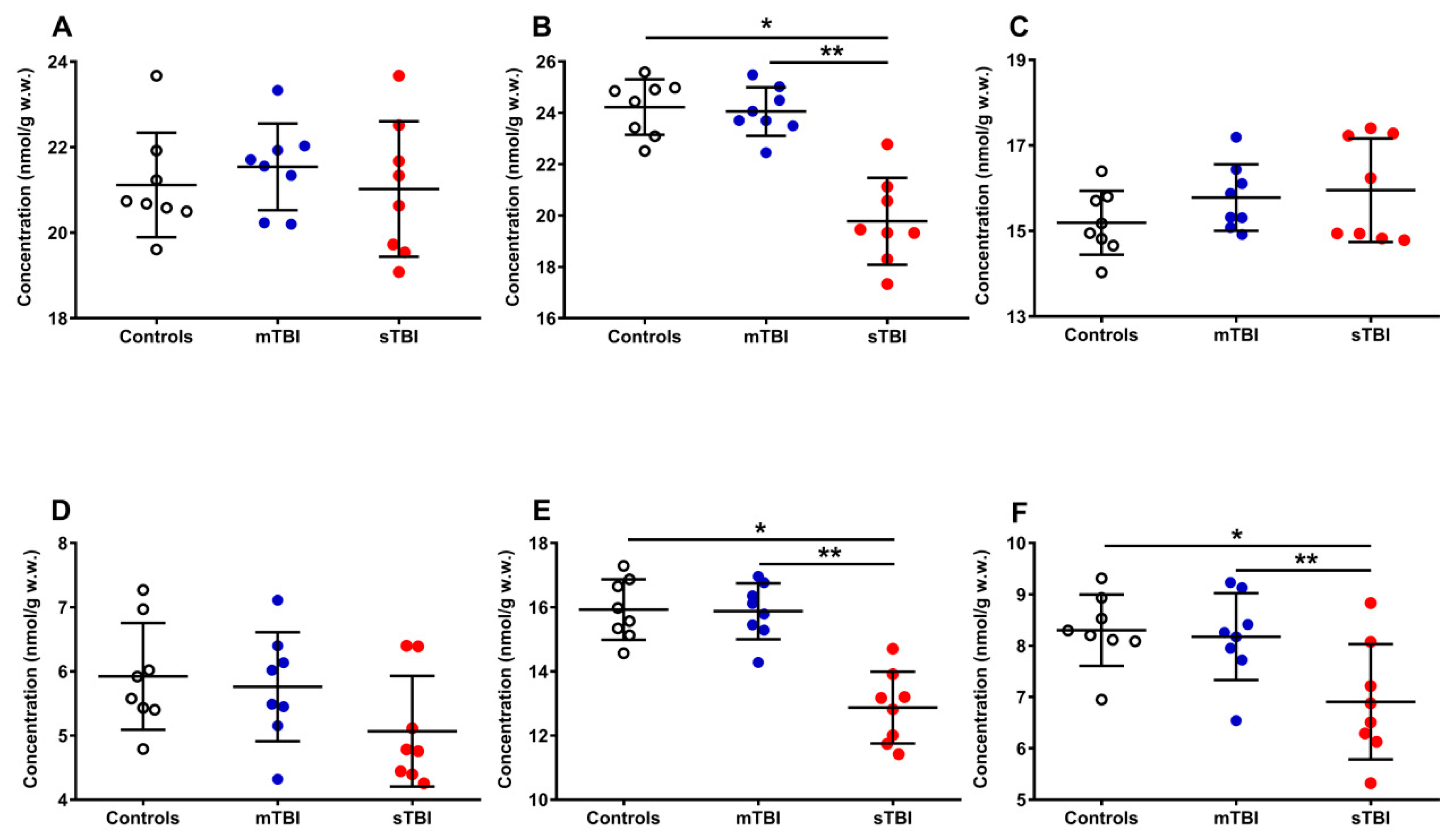 Antioxidants 12 00985 g006 Antioxidants 12 00985 g006