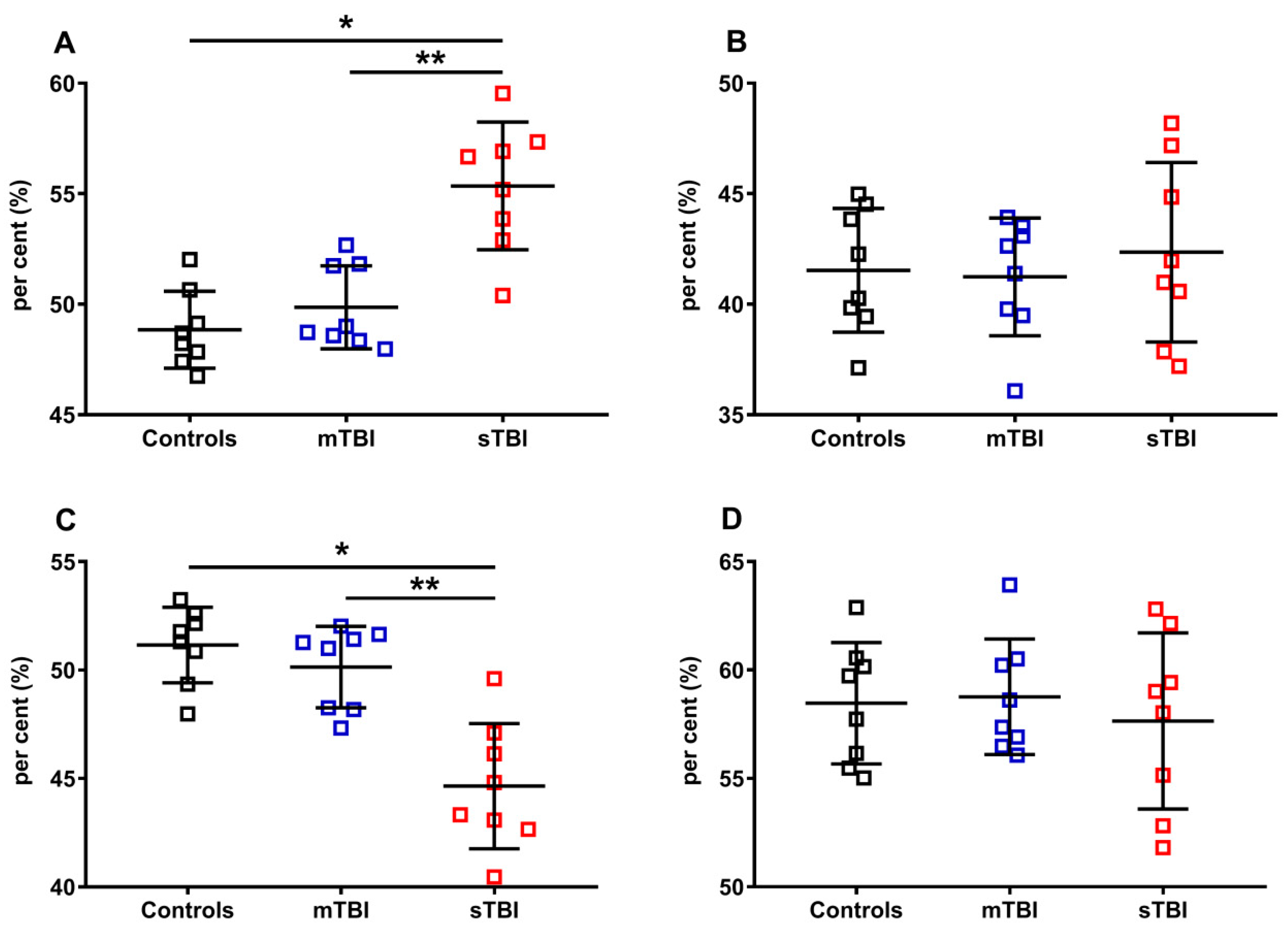 Antioxidants 12 00985 g011 Antioxidants 12 00985 g011