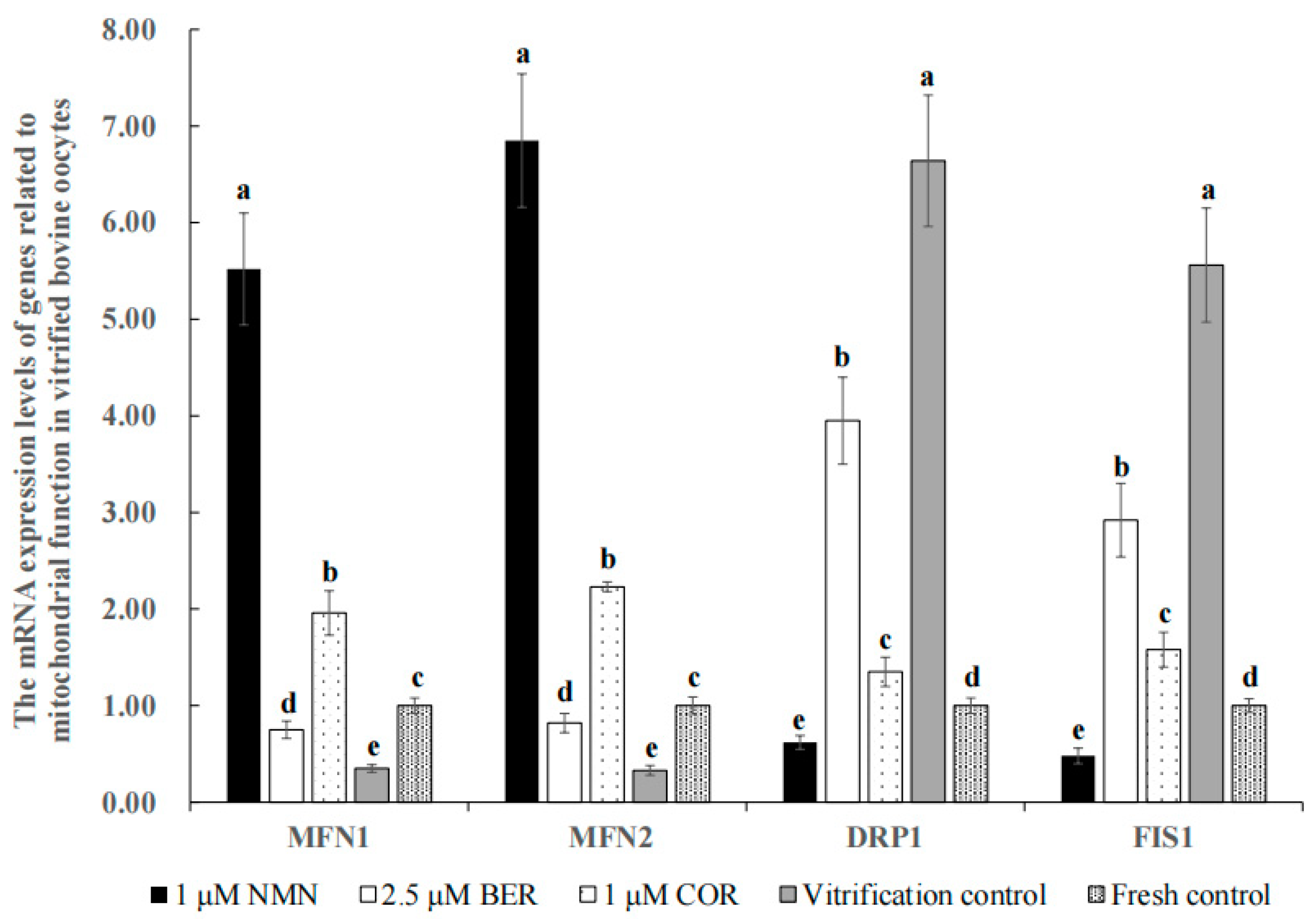 Antioxidants 12 00991 g005 Antioxidants 12 00991 g005