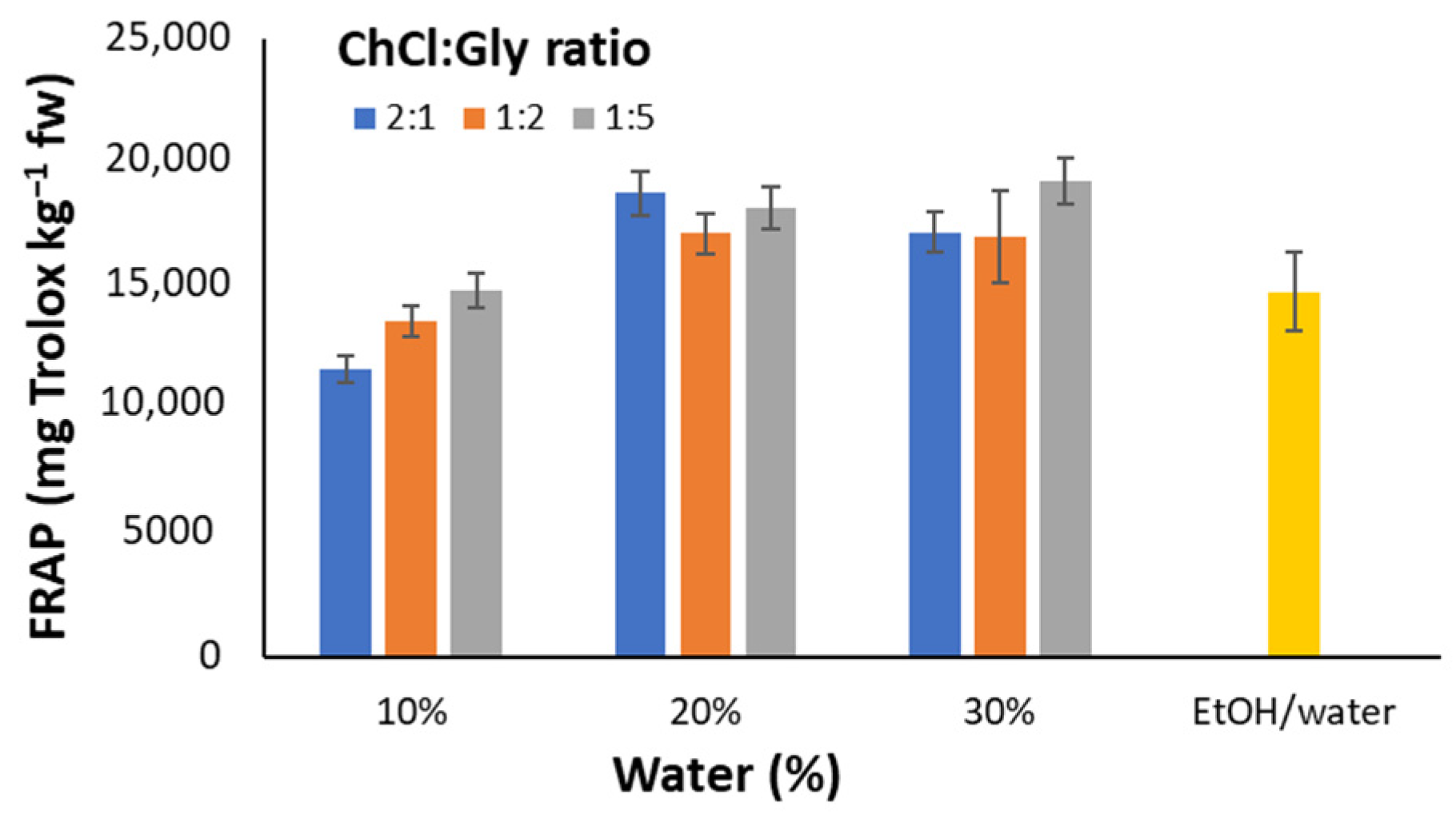 Antioxidants 12 00995 g002 Antioxidants 12 00995 g002