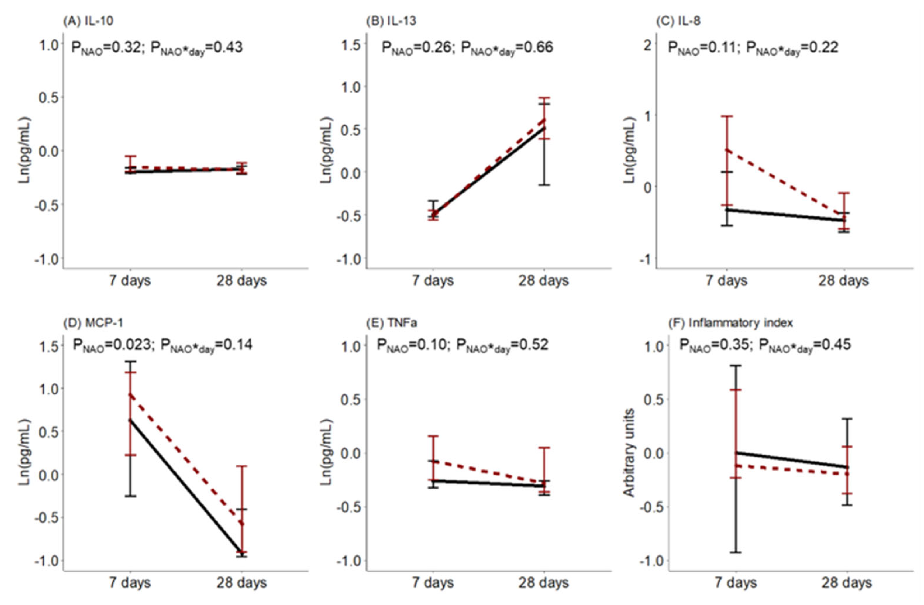 Antioxidants 12 00996 g002 Antioxidants 12 00996 g002
