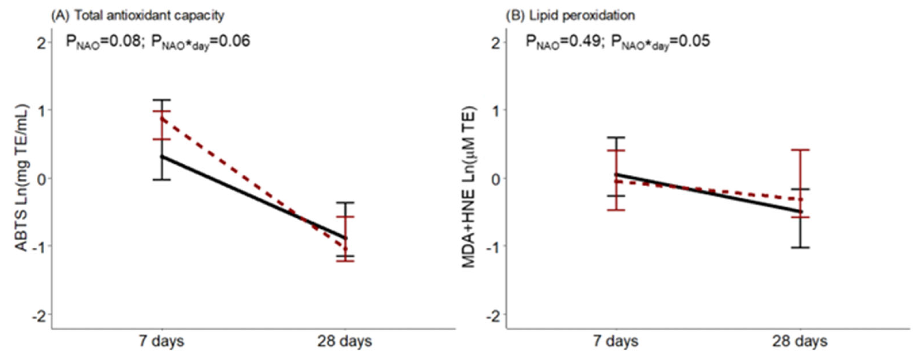 Antioxidants 12 00996 g003 Antioxidants 12 00996 g003