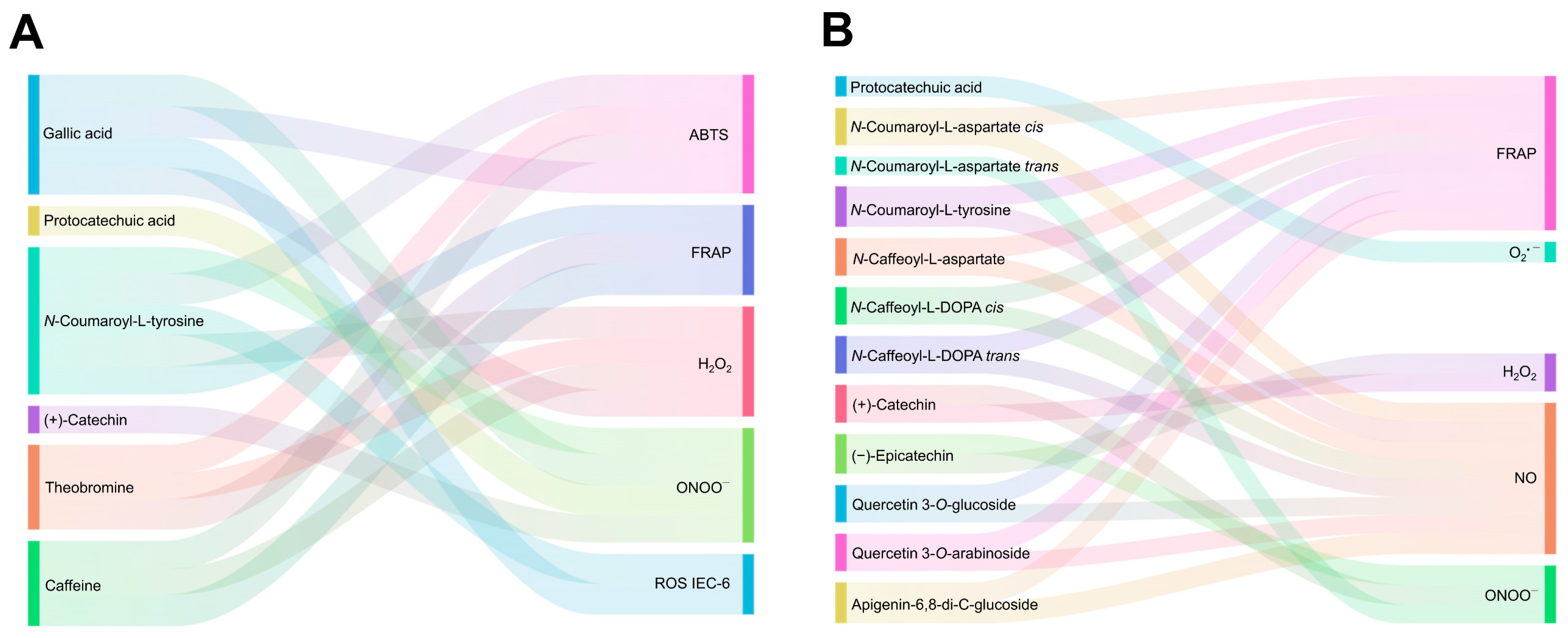 Antioxidants 12 01007 g001 Antioxidants 12 01007 g001