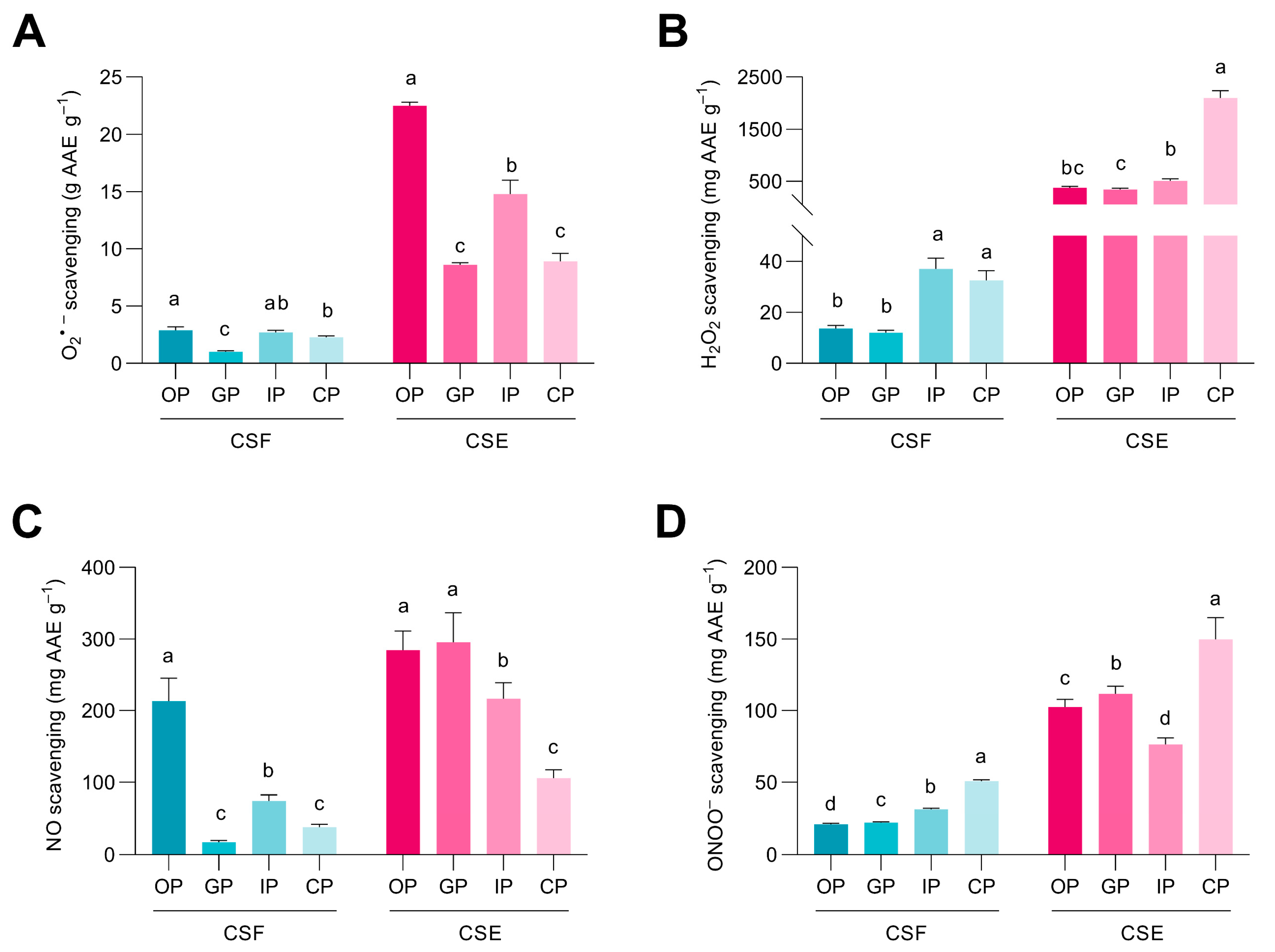 Antioxidants 12 01007 g002 Antioxidants 12 01007 g002
