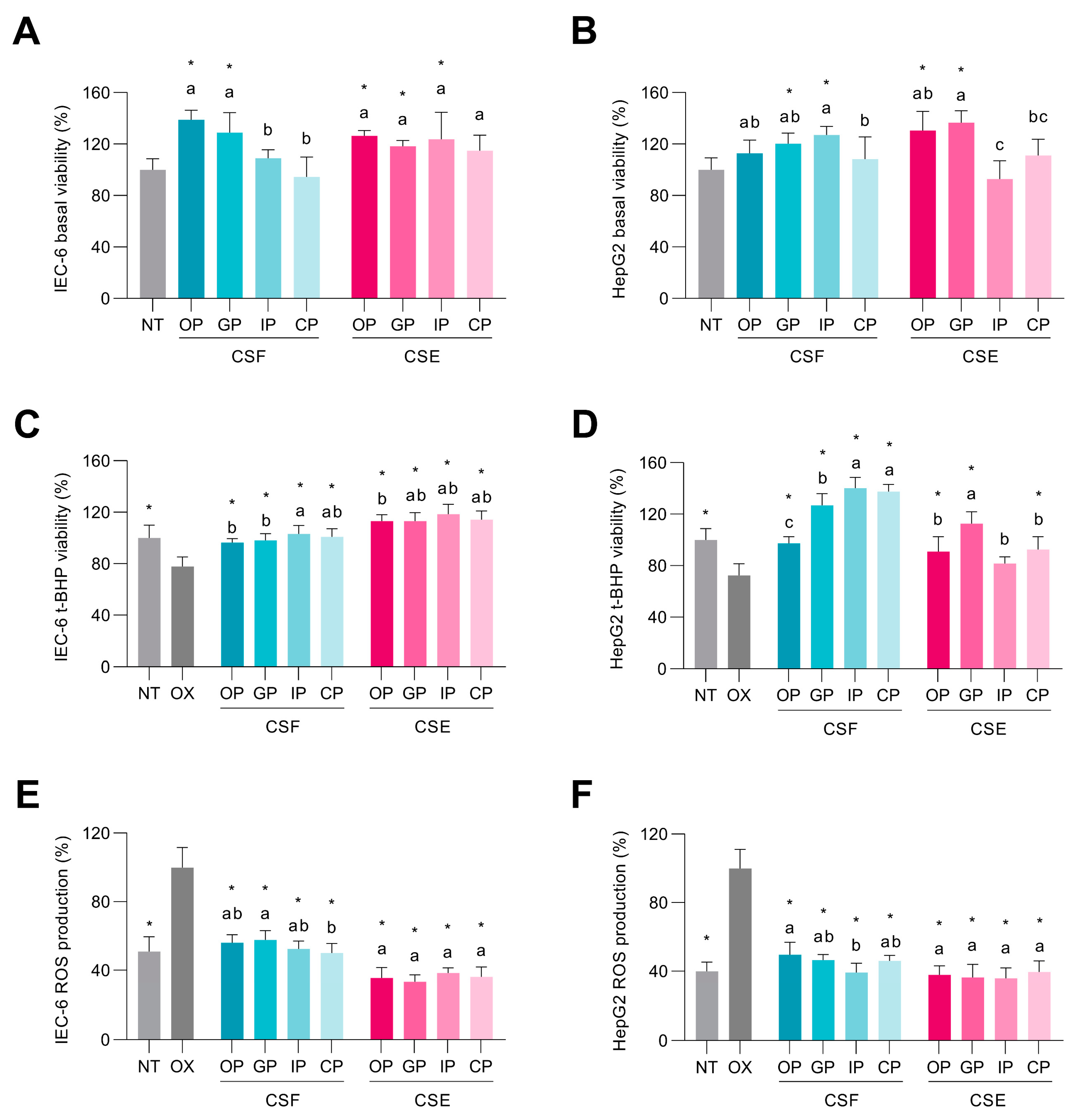 Antioxidants 12 01007 g003 Antioxidants 12 01007 g003