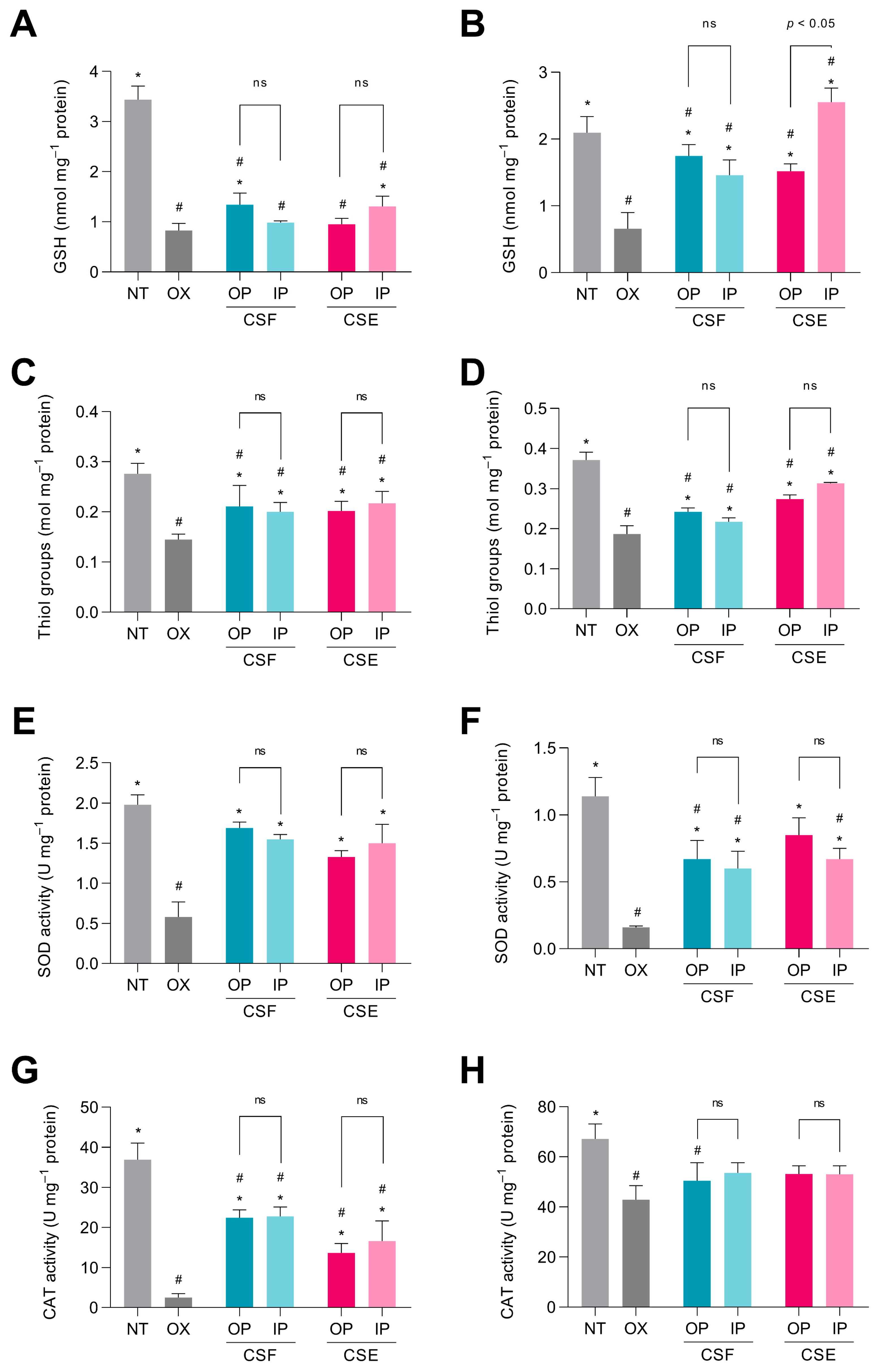 Antioxidants 12 01007 g004 Antioxidants 12 01007 g004