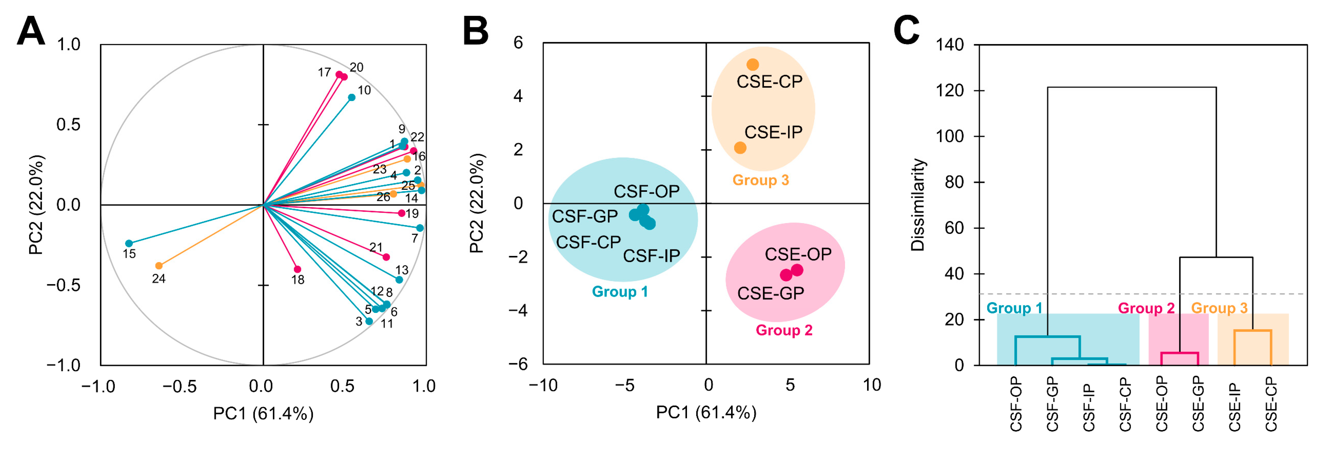 Antioxidants 12 01007 g005 Antioxidants 12 01007 g005