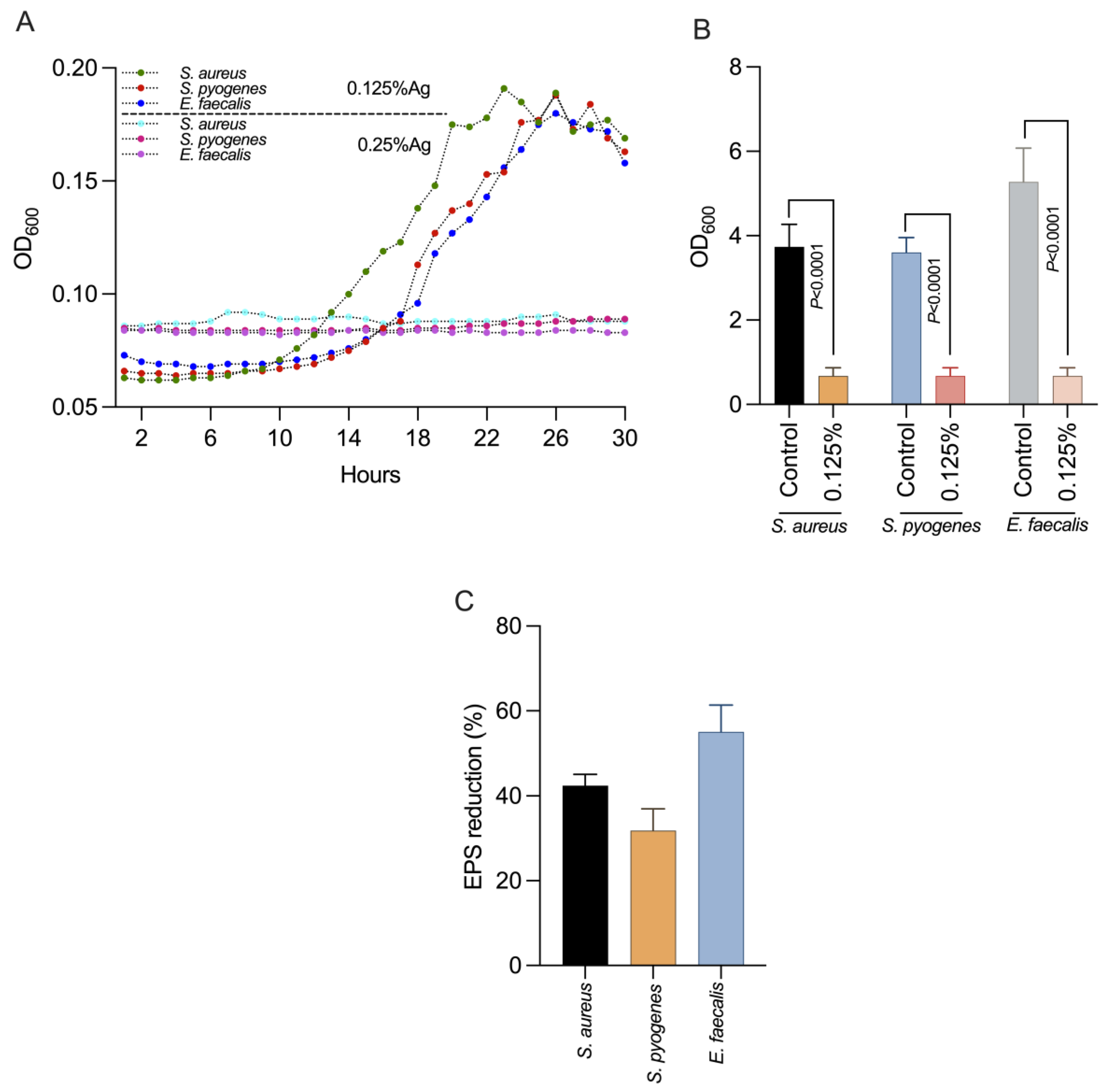 Antioxidants 12 01017 g001 Antioxidants 12 01017 g001