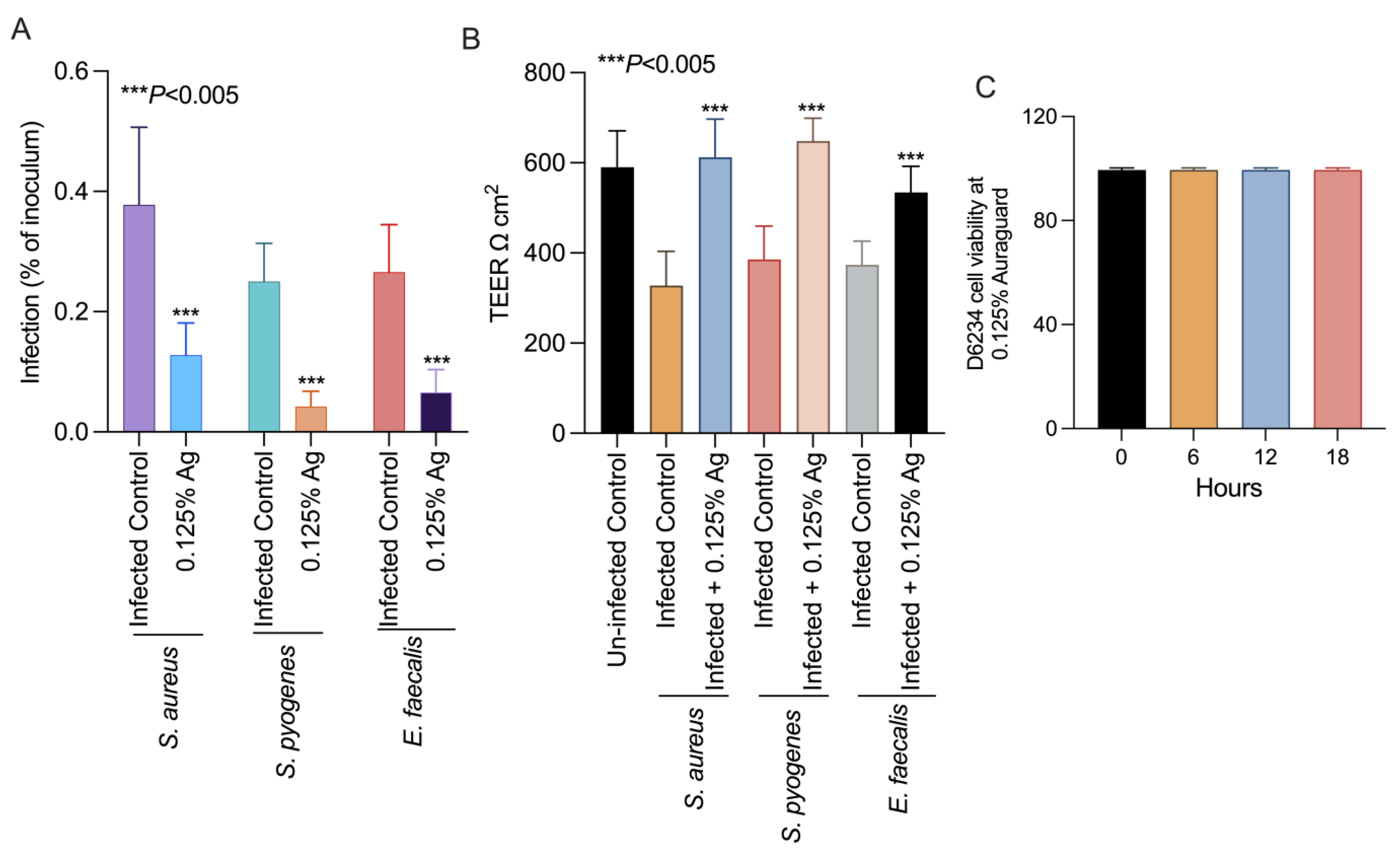 Antioxidants 12 01017 g003 Antioxidants 12 01017 g003