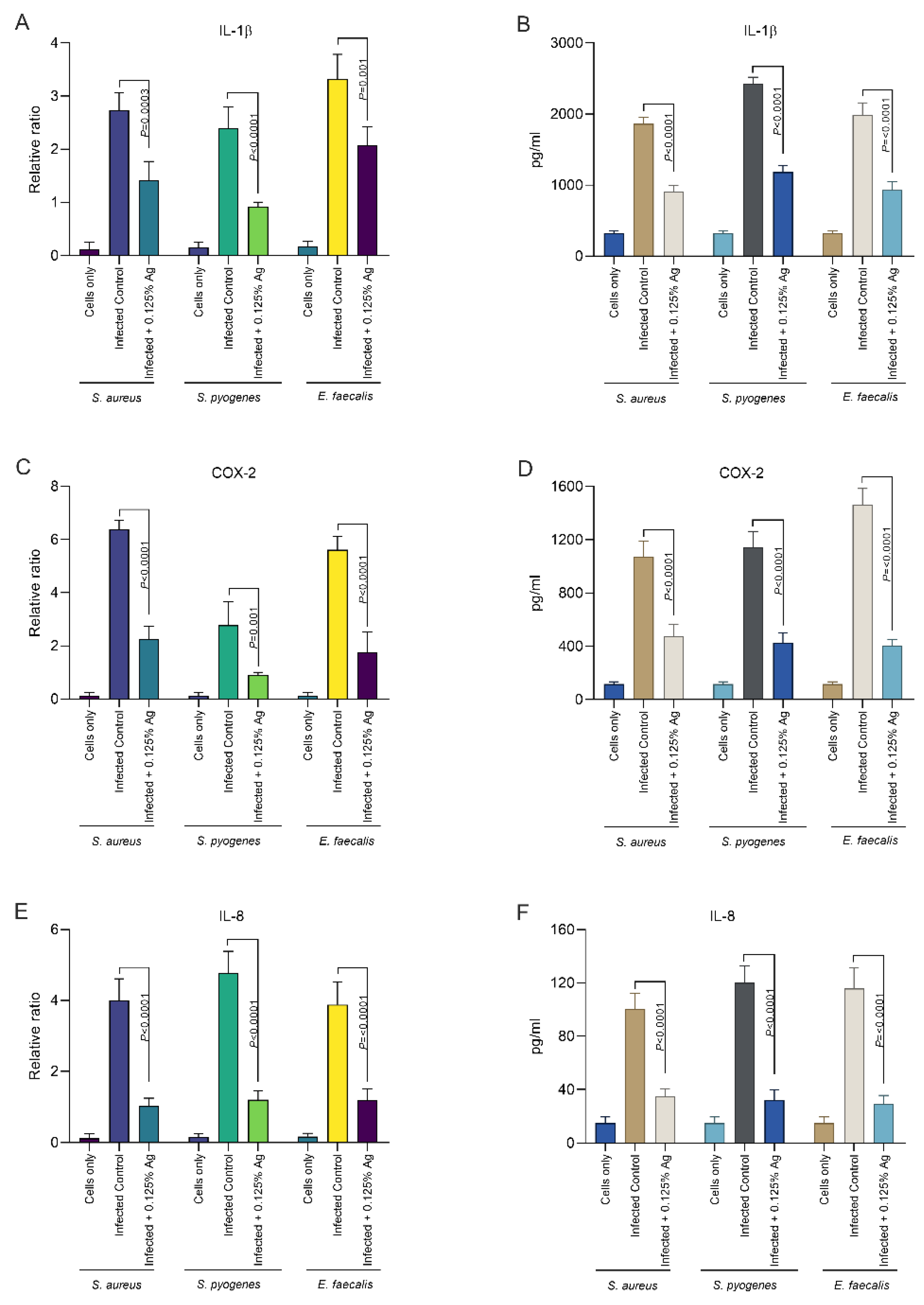 Antioxidants 12 01017 g004 Antioxidants 12 01017 g004